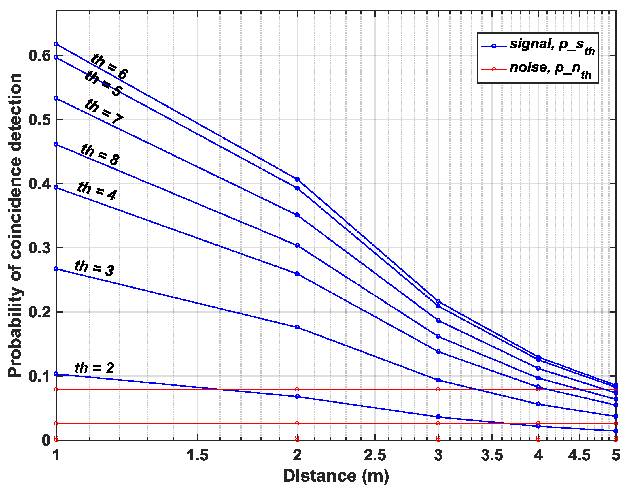Sensors 19 05464 g017