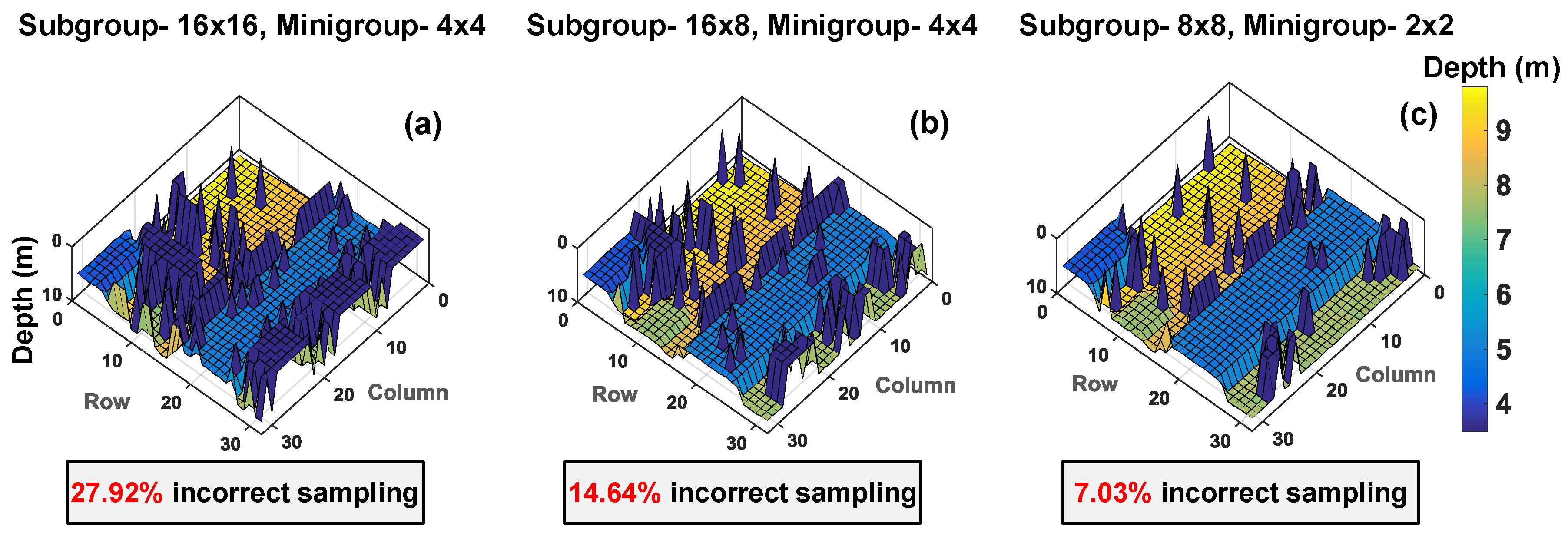 Sensors 19 05464 g018