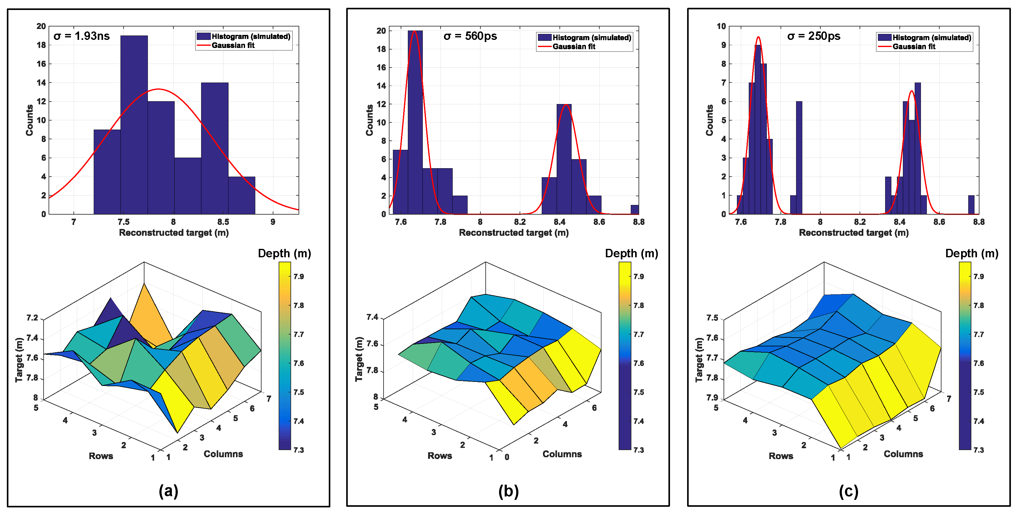 Sensors 19 05464 g020