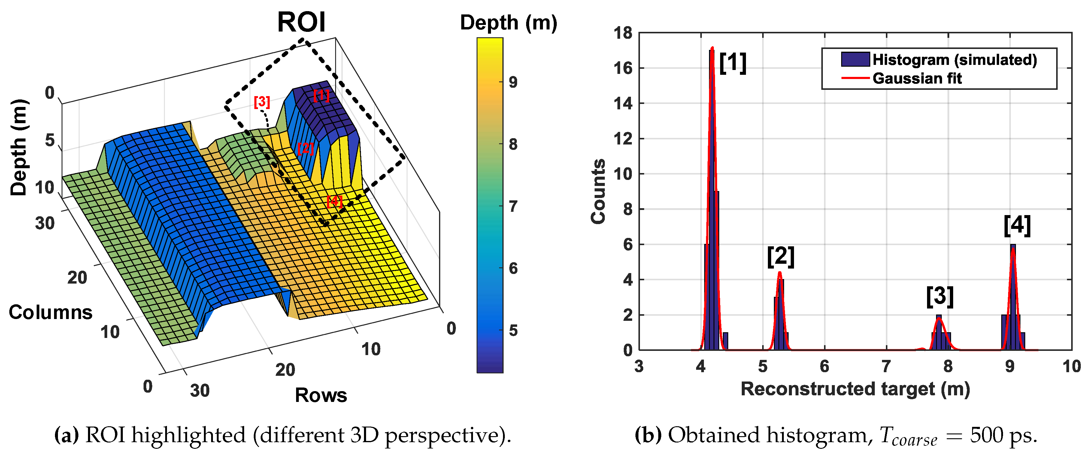 Sensors 19 05464 g021