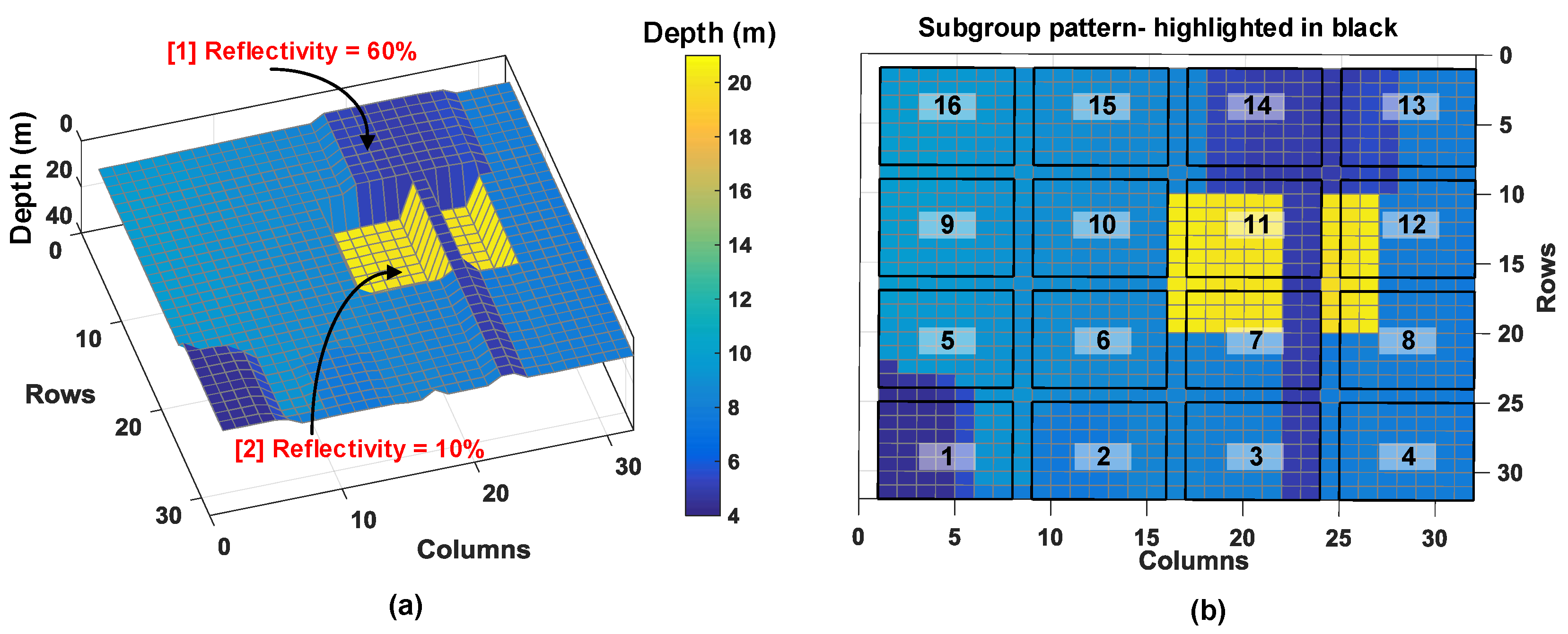 Sensors 19 05464 g022