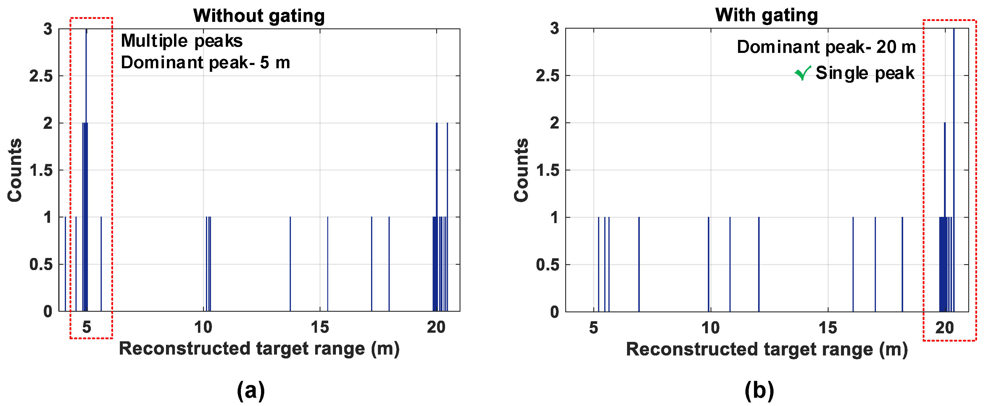 Sensors 19 05464 g023