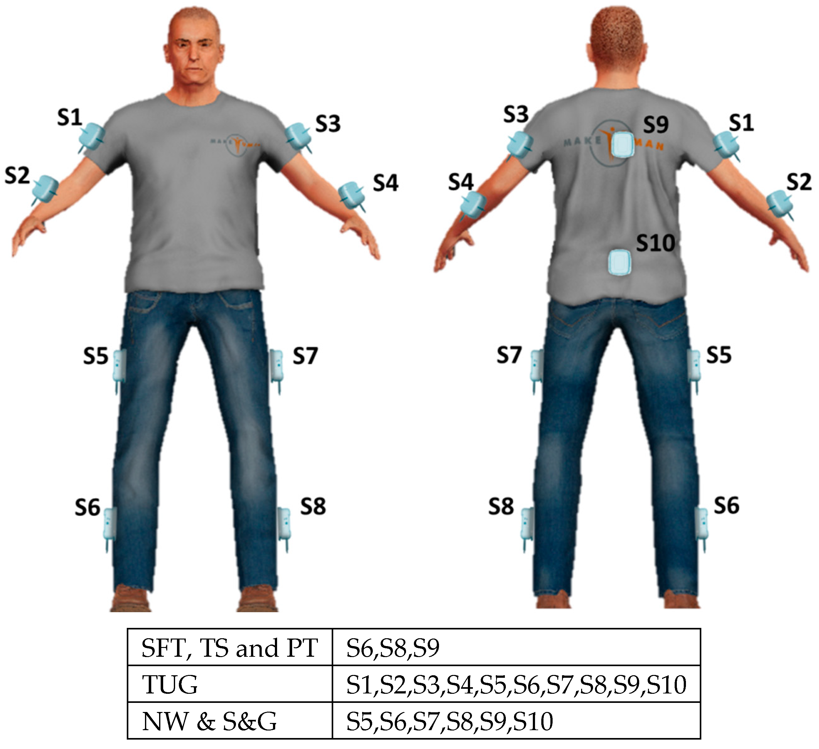 Sensors 19 05465 g001