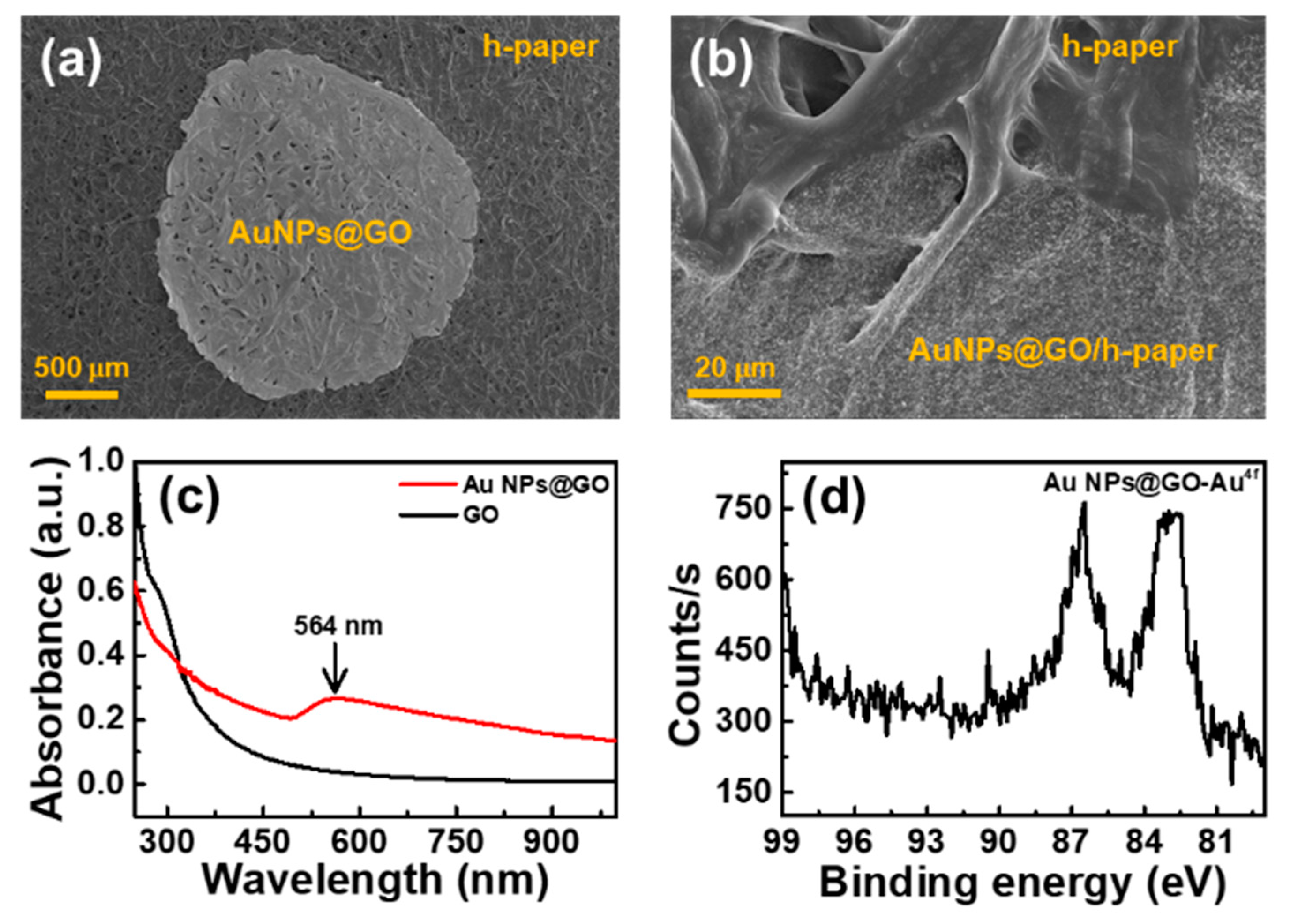 Sensors 19 05471 g003