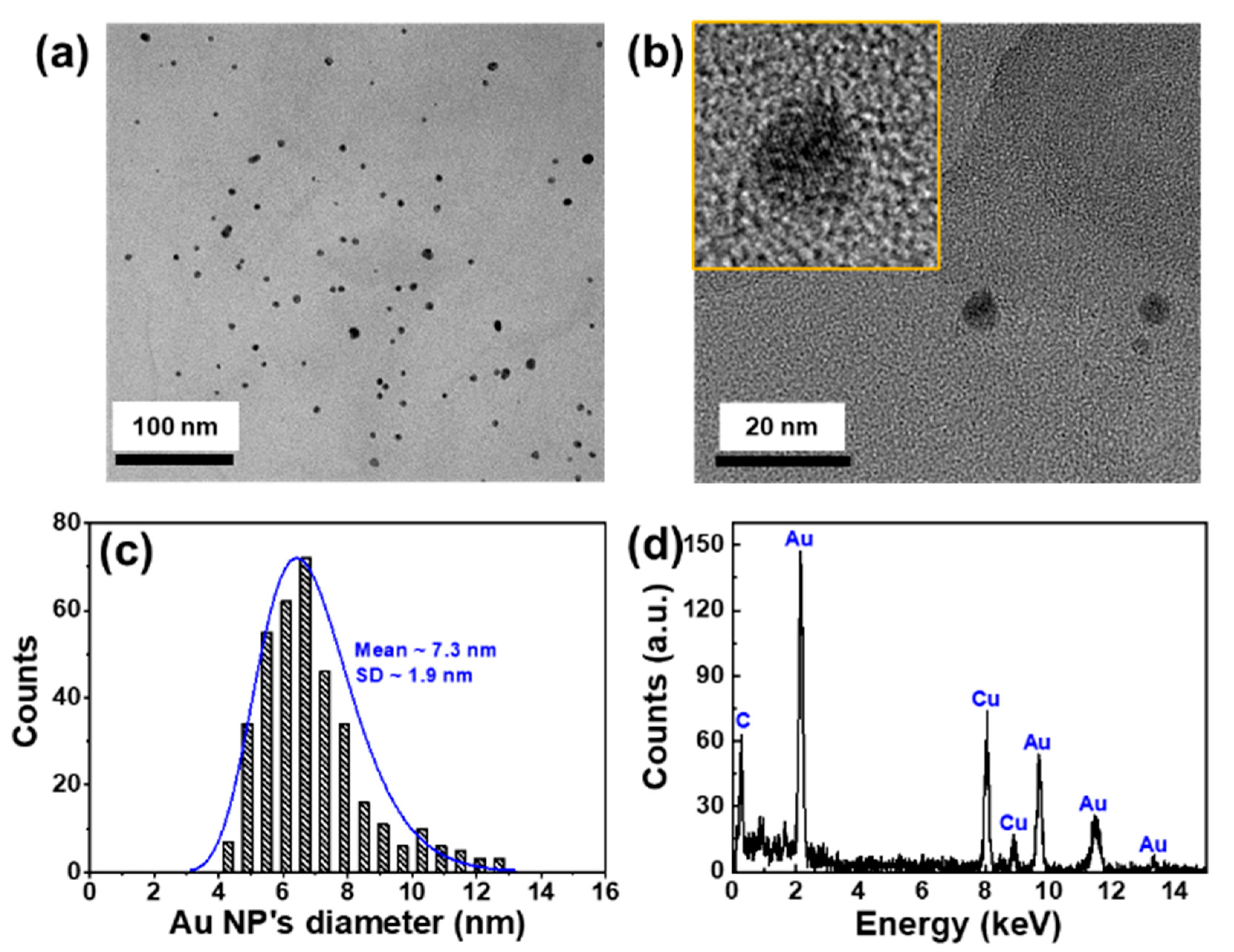 Sensors 19 05471 g004