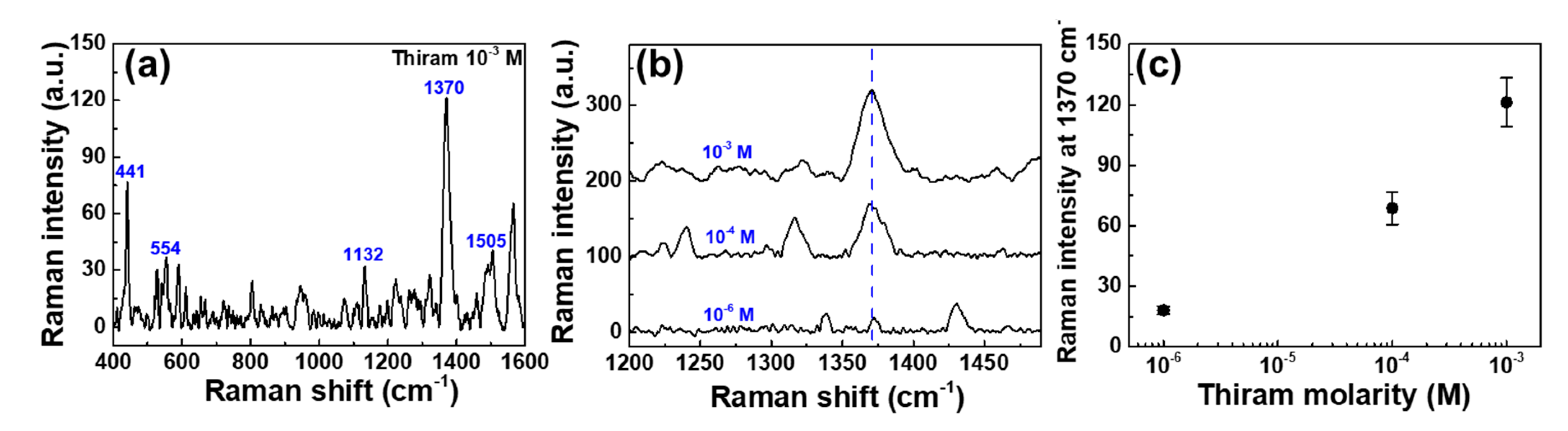 Sensors 19 05471 g006