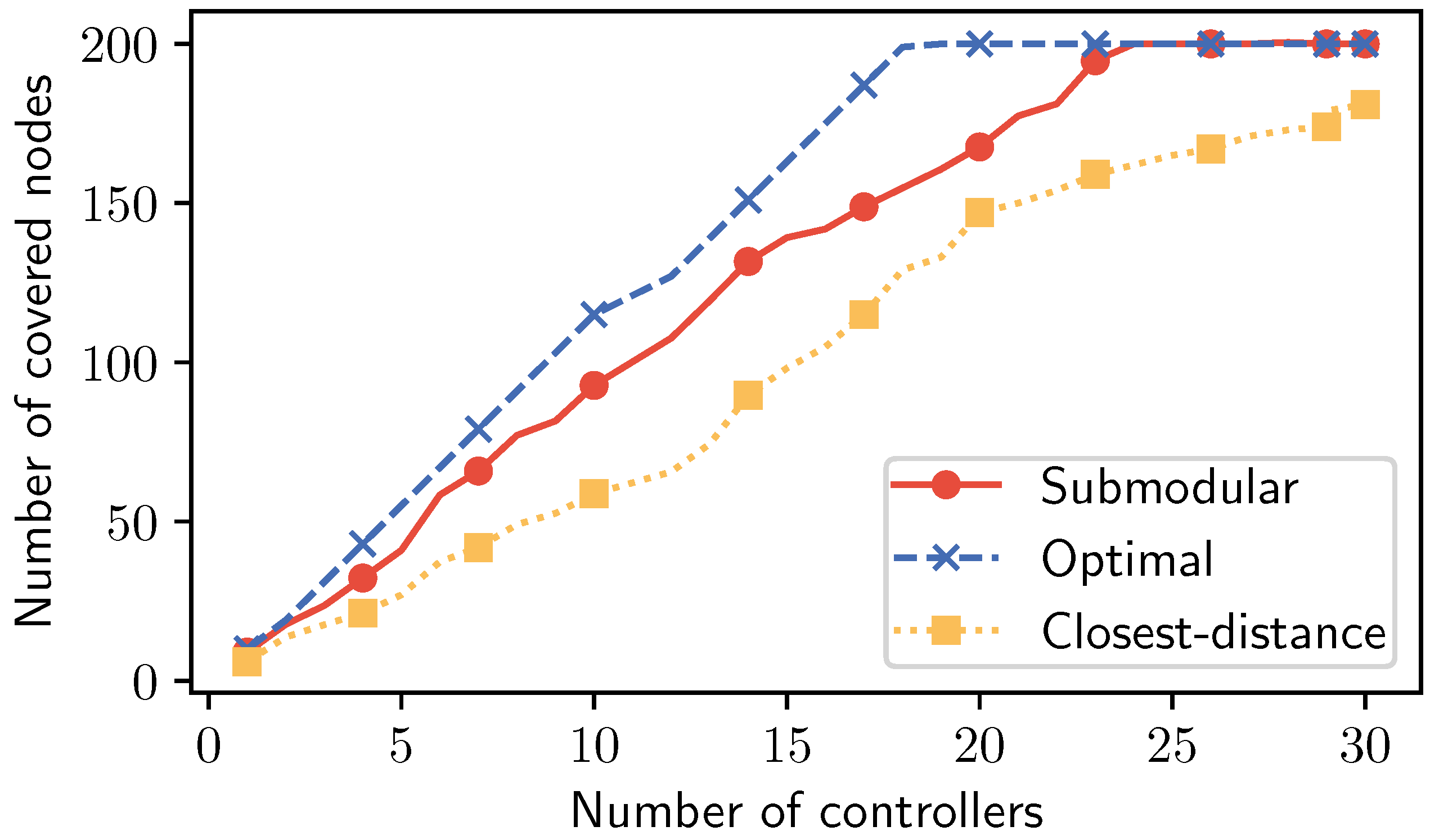 Sensors 19 05474 g004