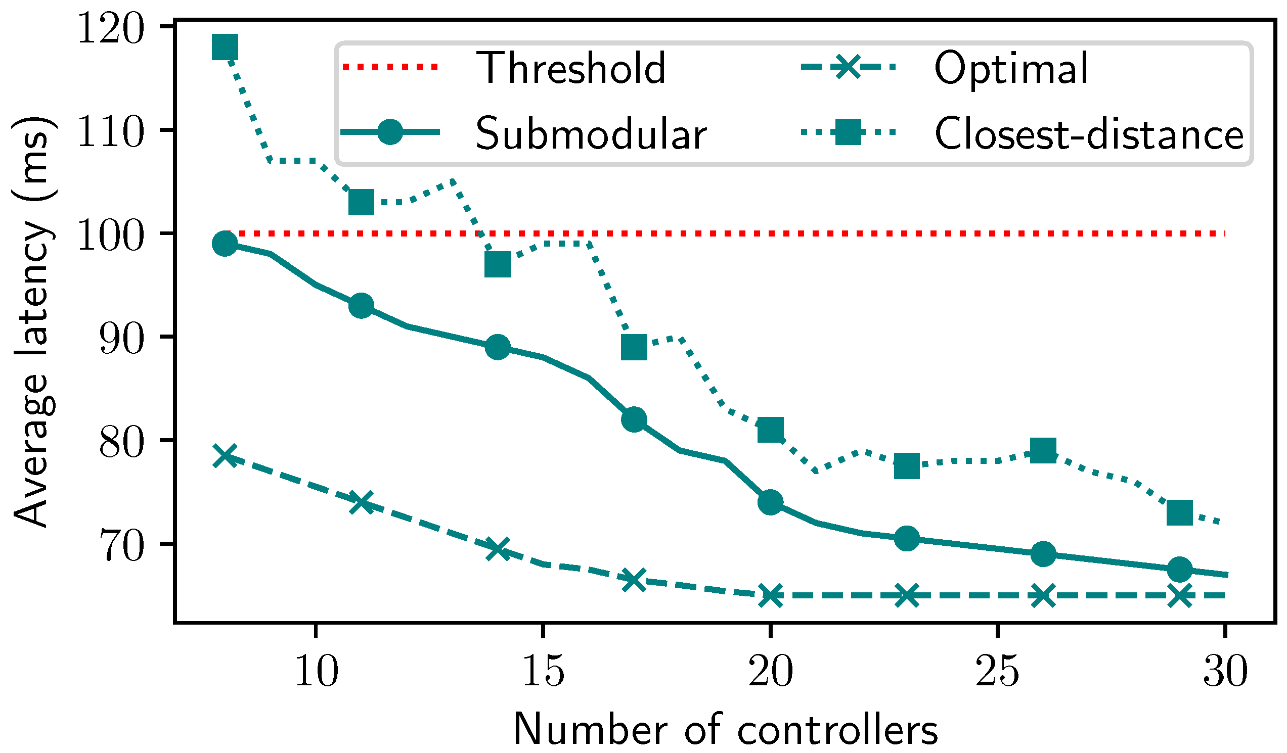 Sensors 19 05474 g005