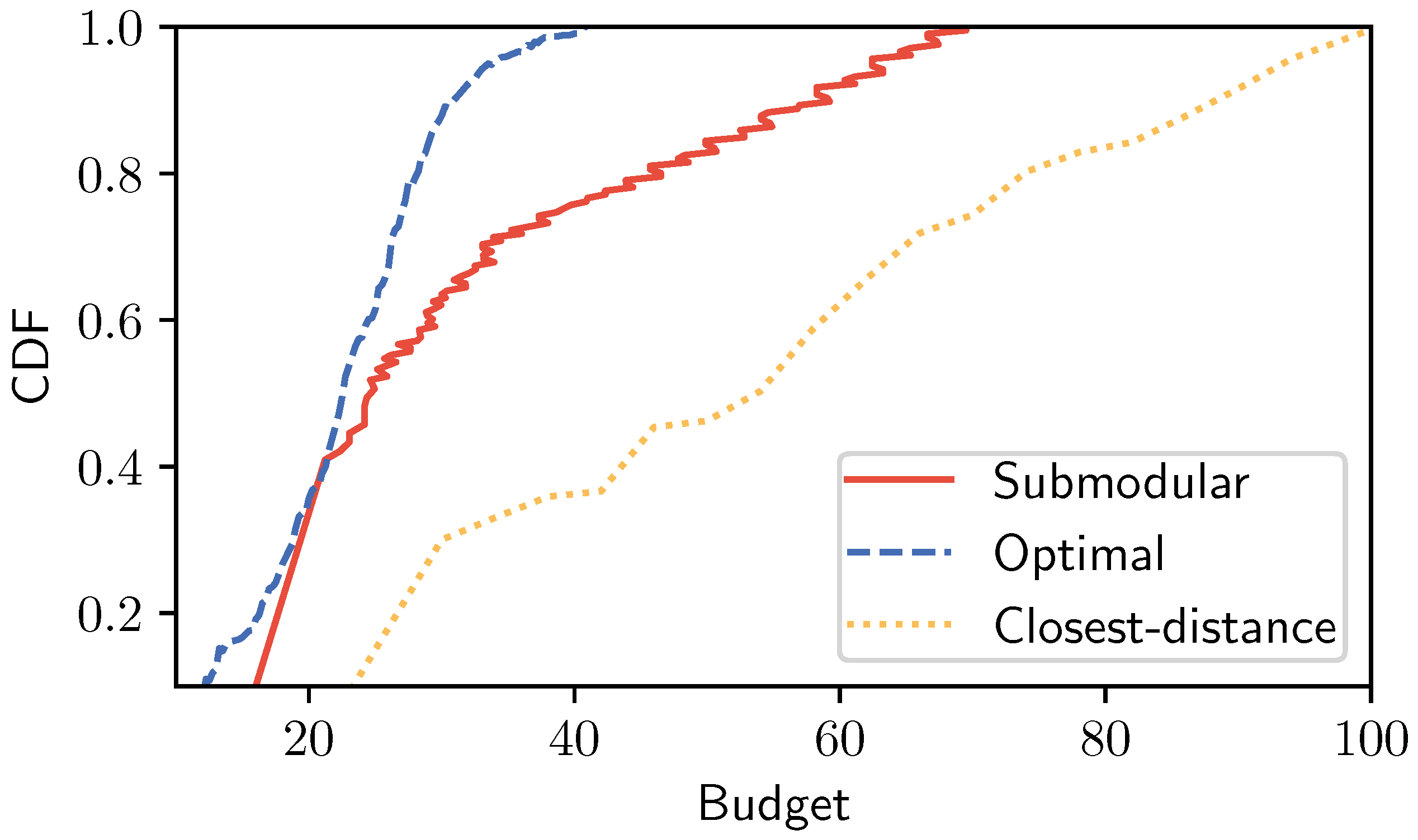 Sensors 19 05474 g006