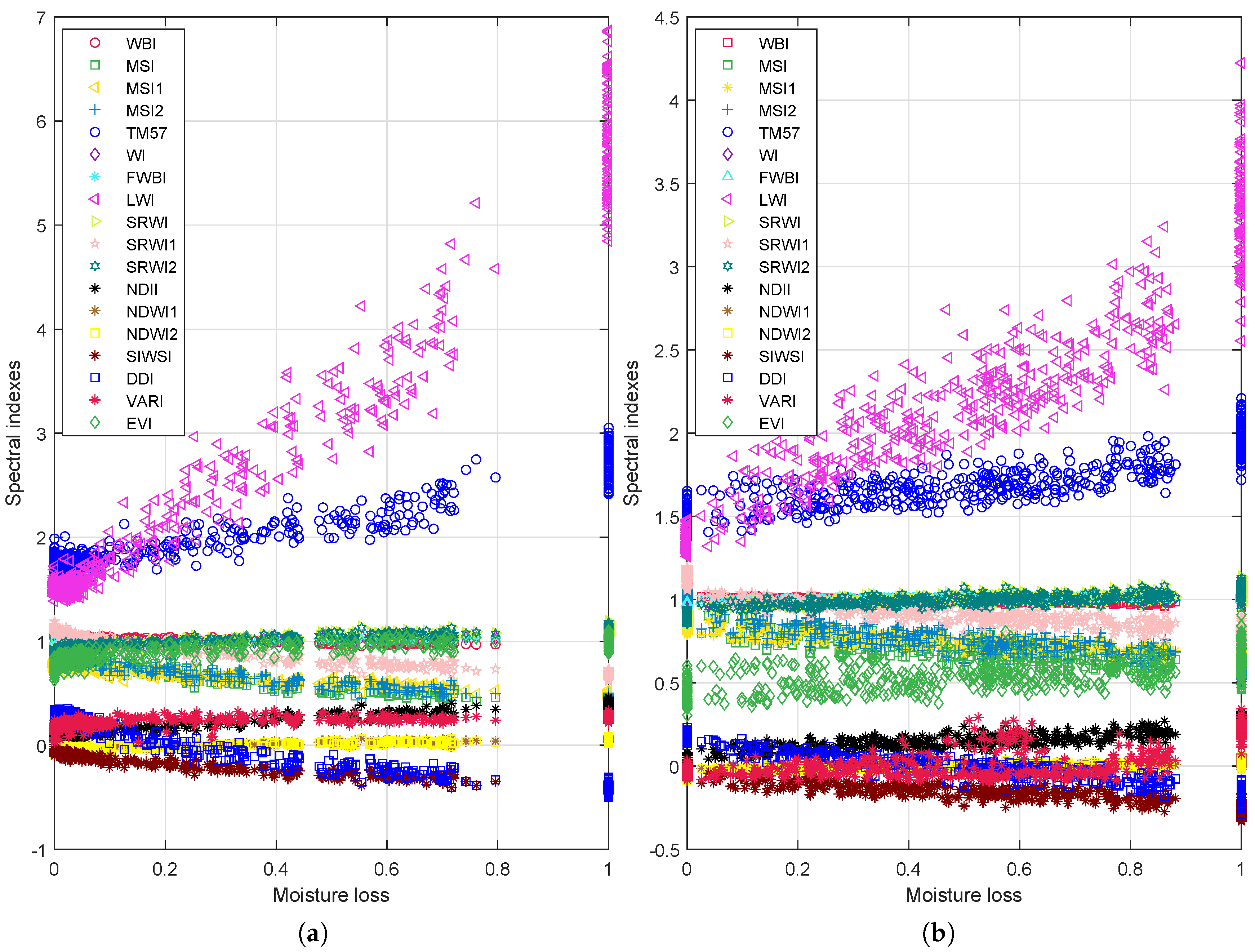 Sensors 19 05475 g004 Sensors 19 05475 g004