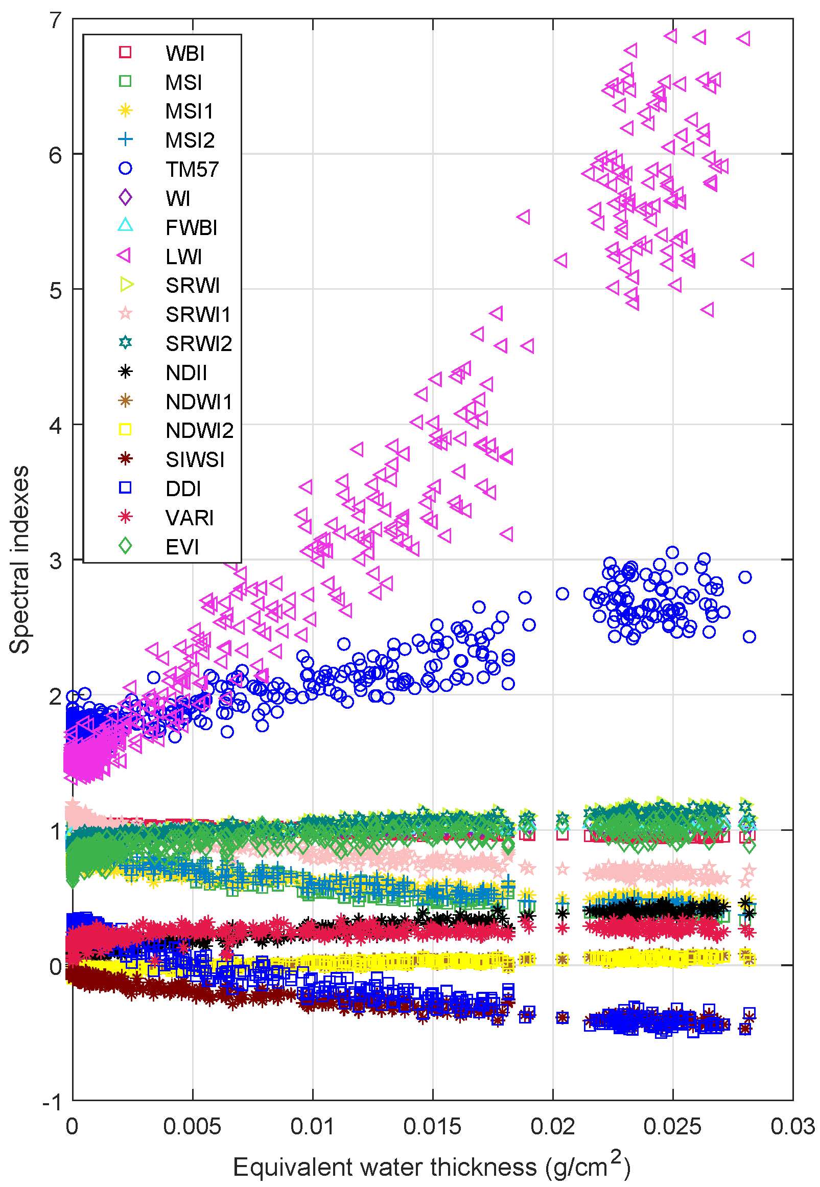 Sensors 19 05475 g006 Sensors 19 05475 g006