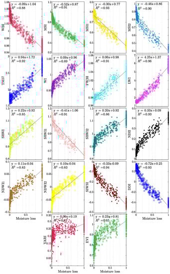 Sensors 19 05475 g0a1