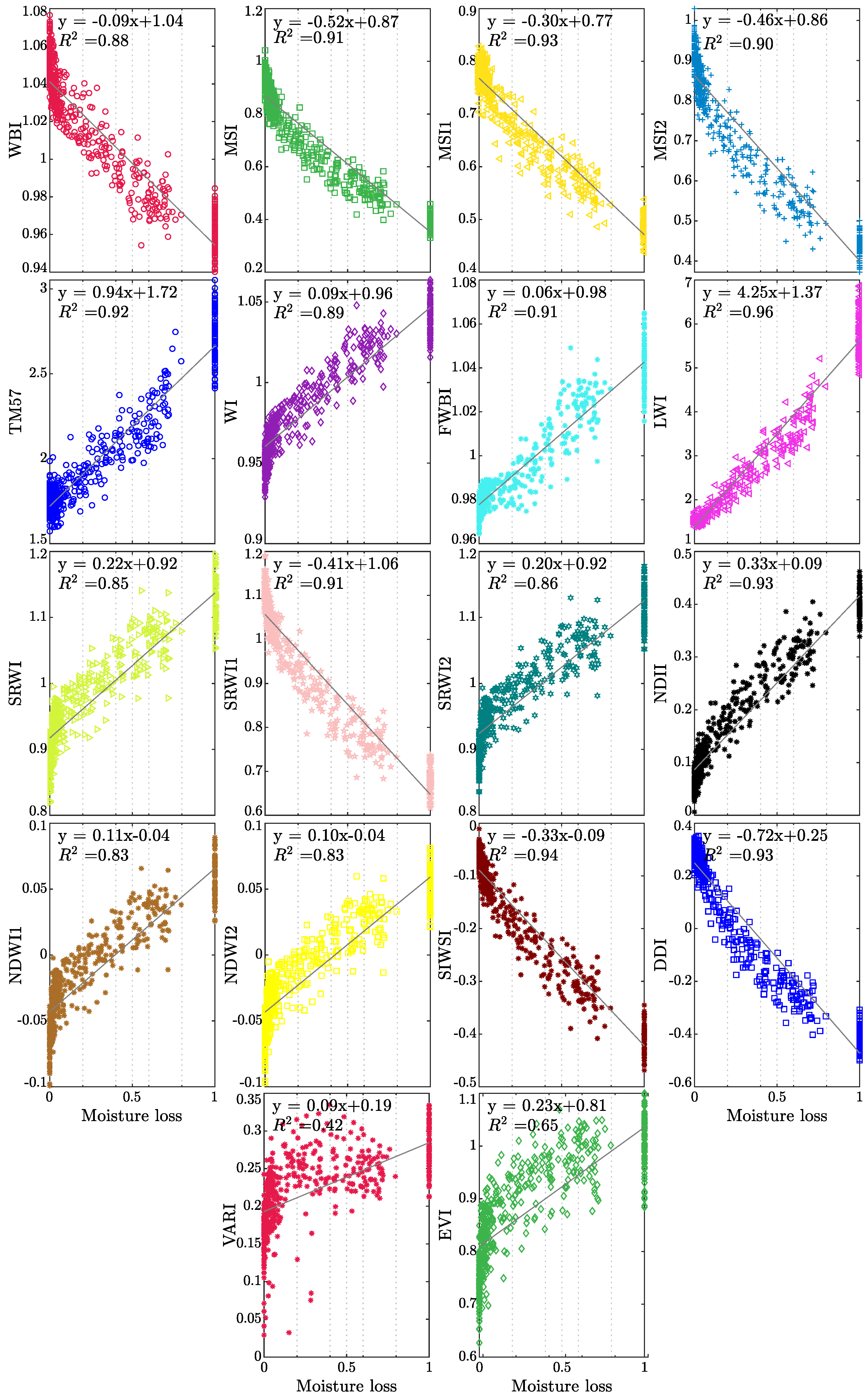 Sensors 19 05475 g0a1 Sensors 19 05475 g0a1