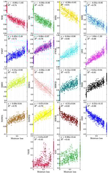 Sensors 19 05475 g0a2