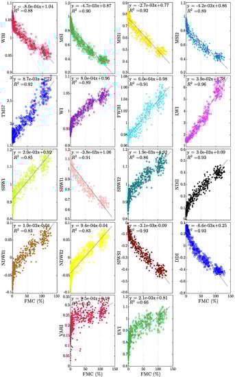 Sensors 19 05475 g0a3