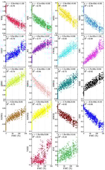 Sensors 19 05475 g0a4