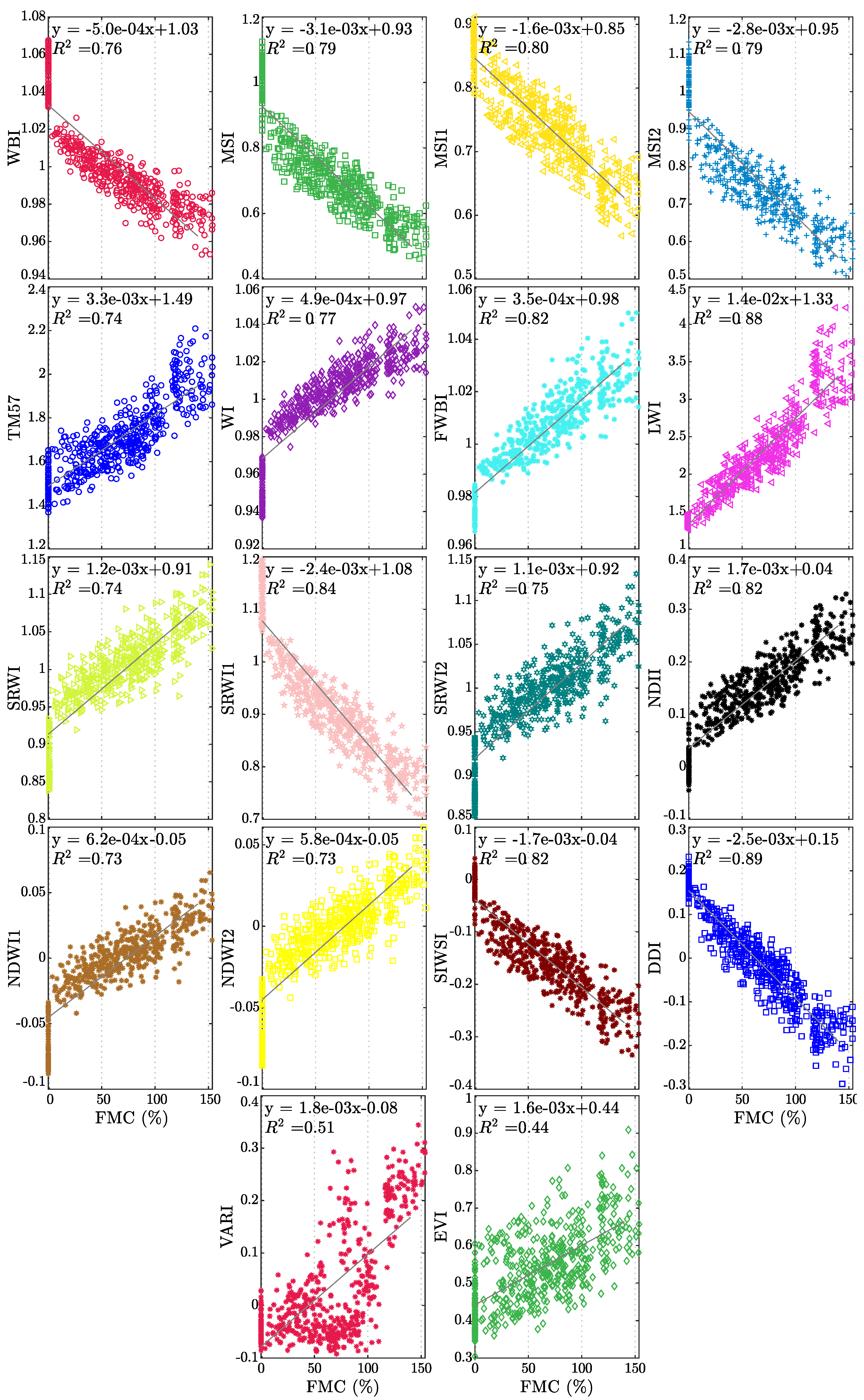 Sensors 19 05475 g0a4 Sensors 19 05475 g0a4