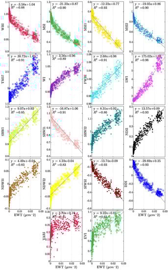 Sensors 19 05475 g0a5