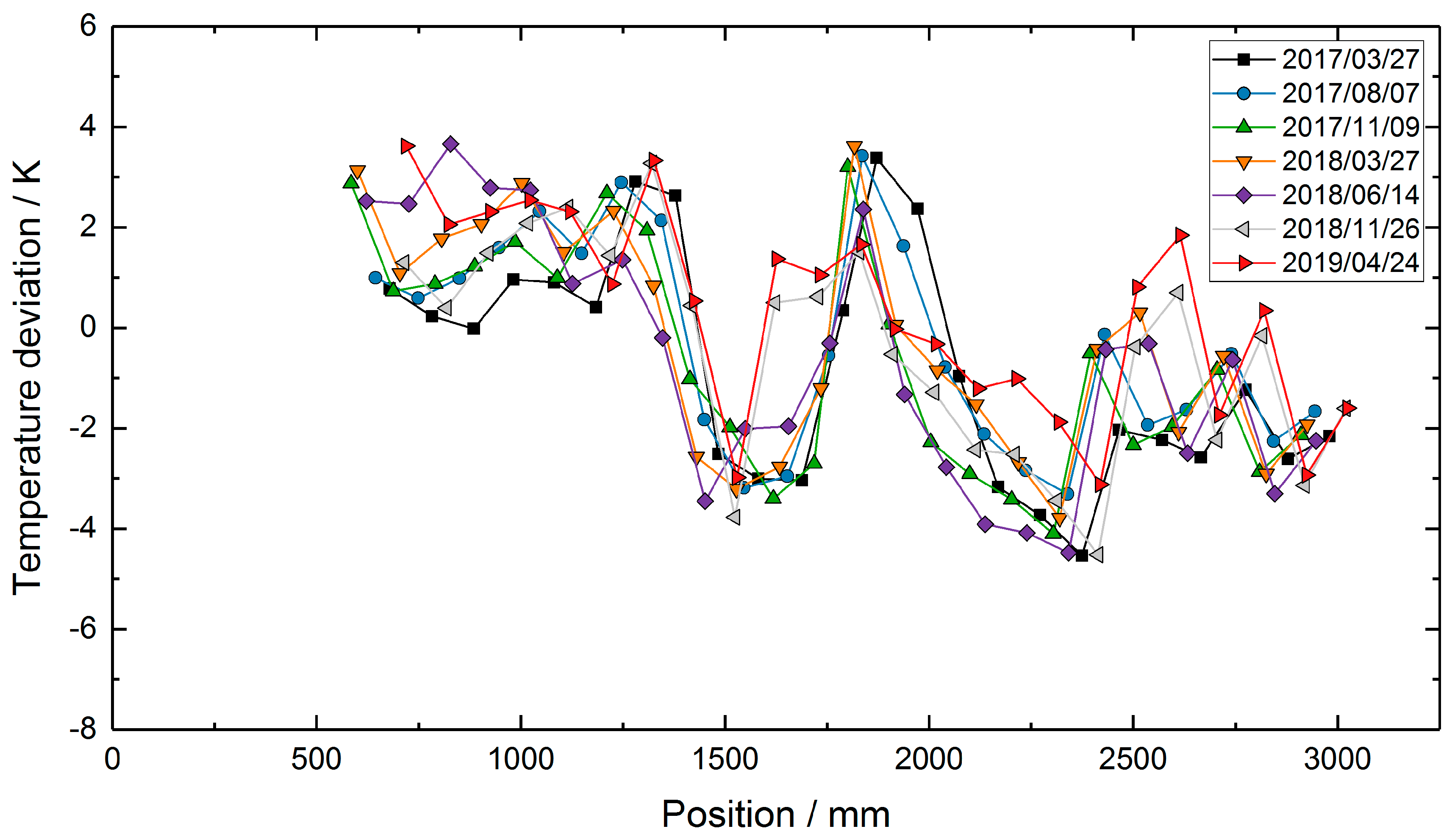 Sensors 19 05476 g008