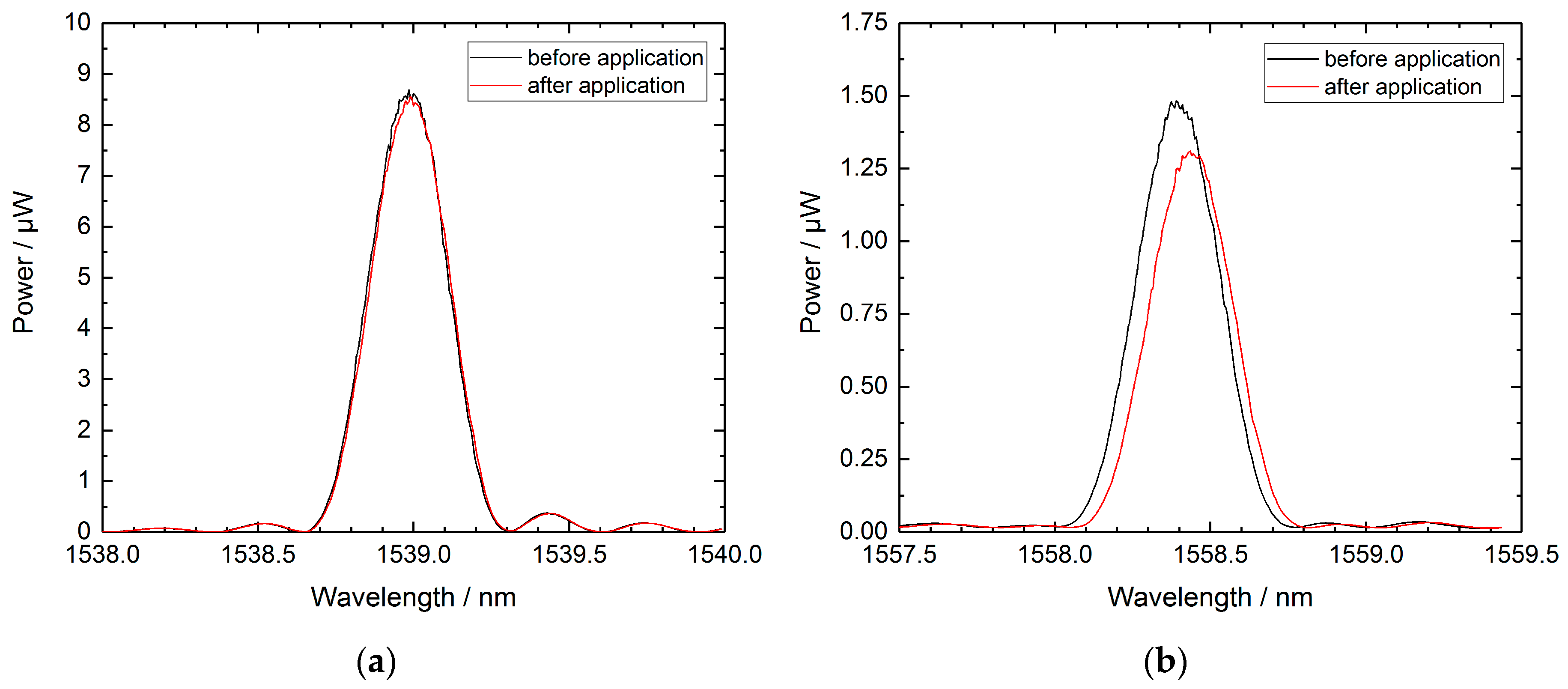 Sensors 19 05476 g010
