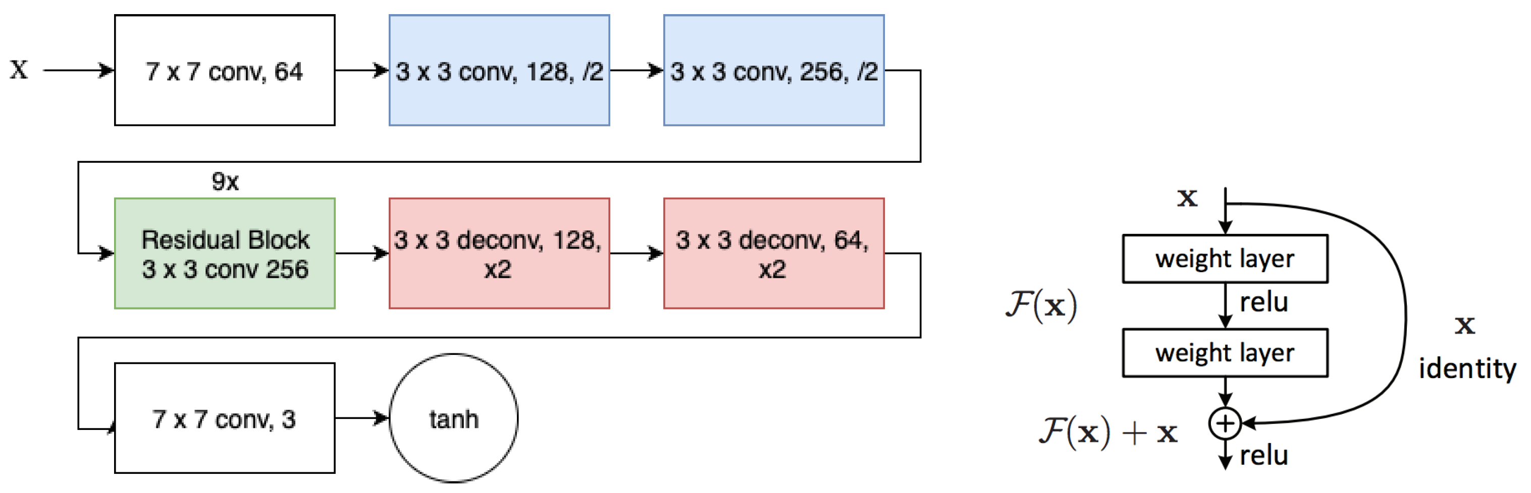 Sensors 19 05479 g003