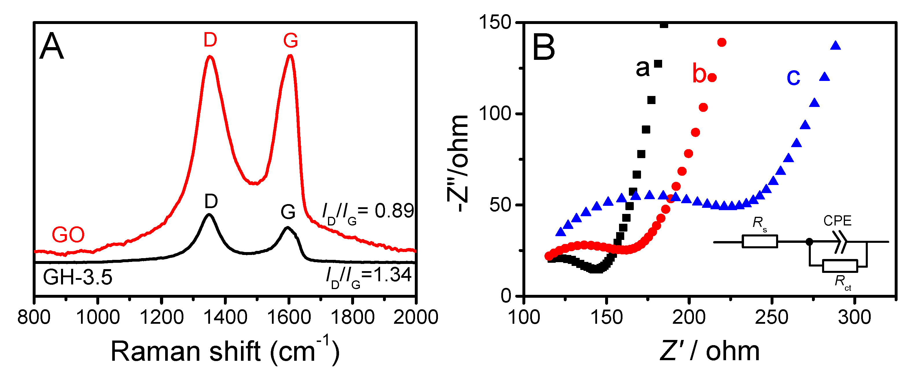 Sensors 19 05483 g002
