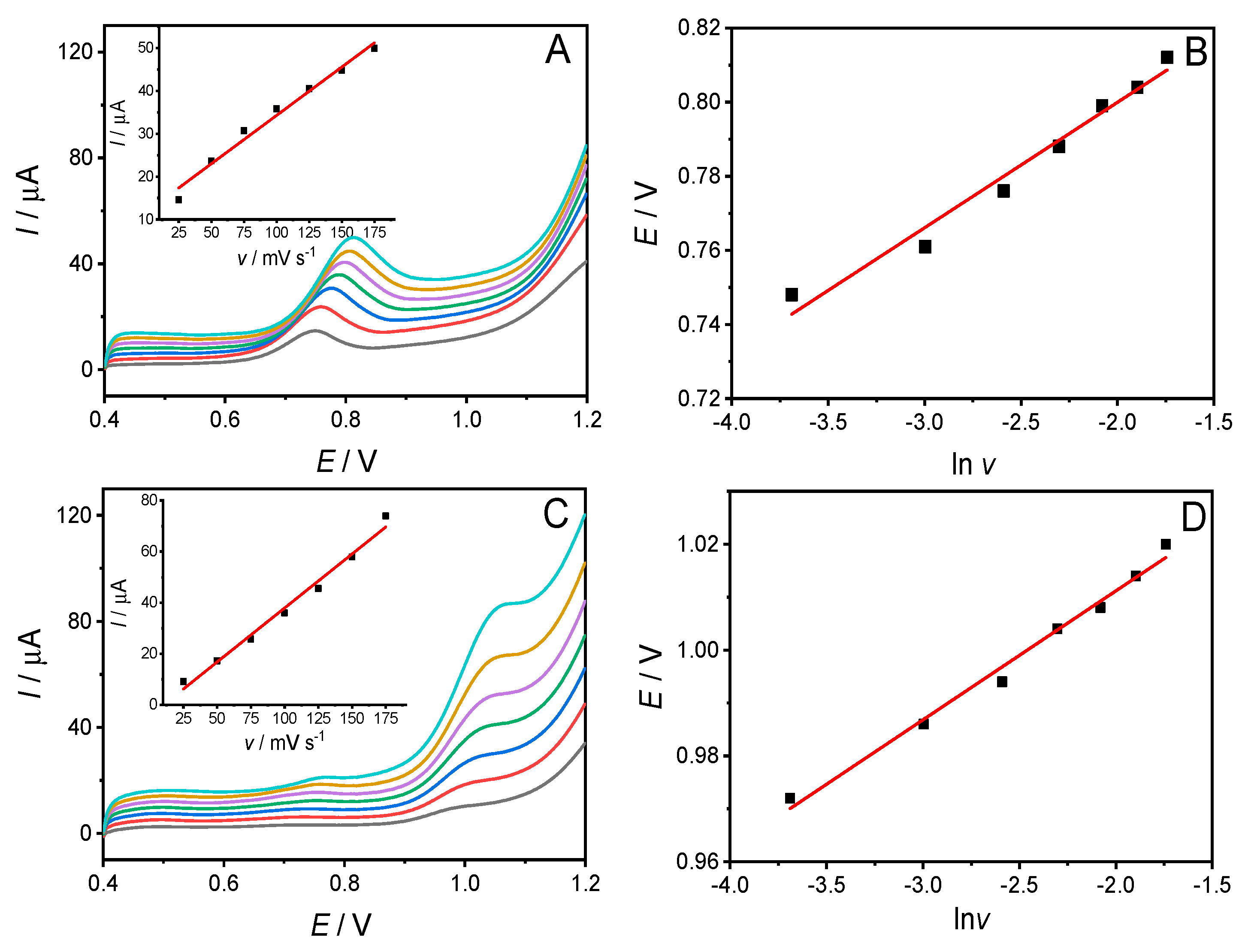 Sensors 19 05483 g004