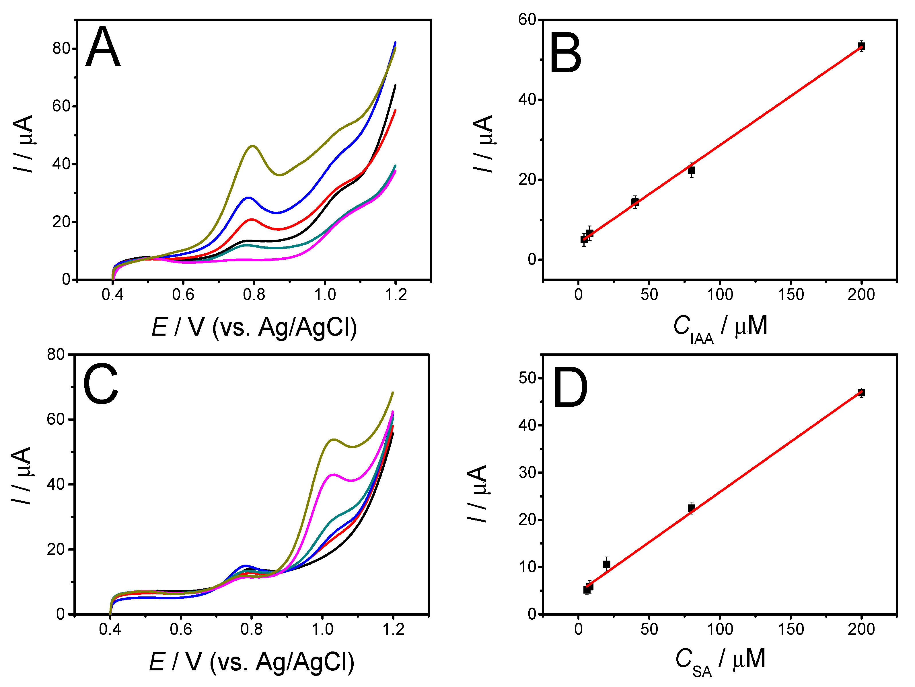 Sensors 19 05483 g006