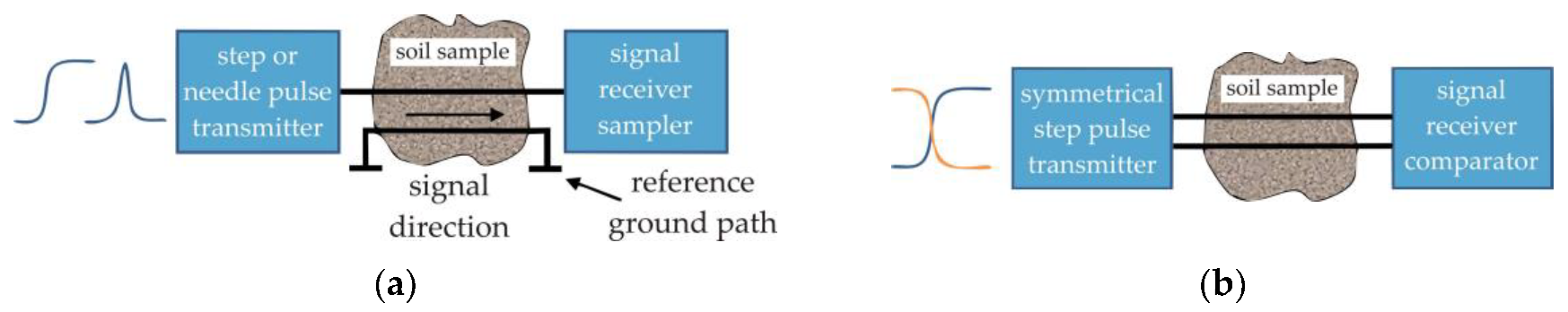 Sensors 19 05485 g001
