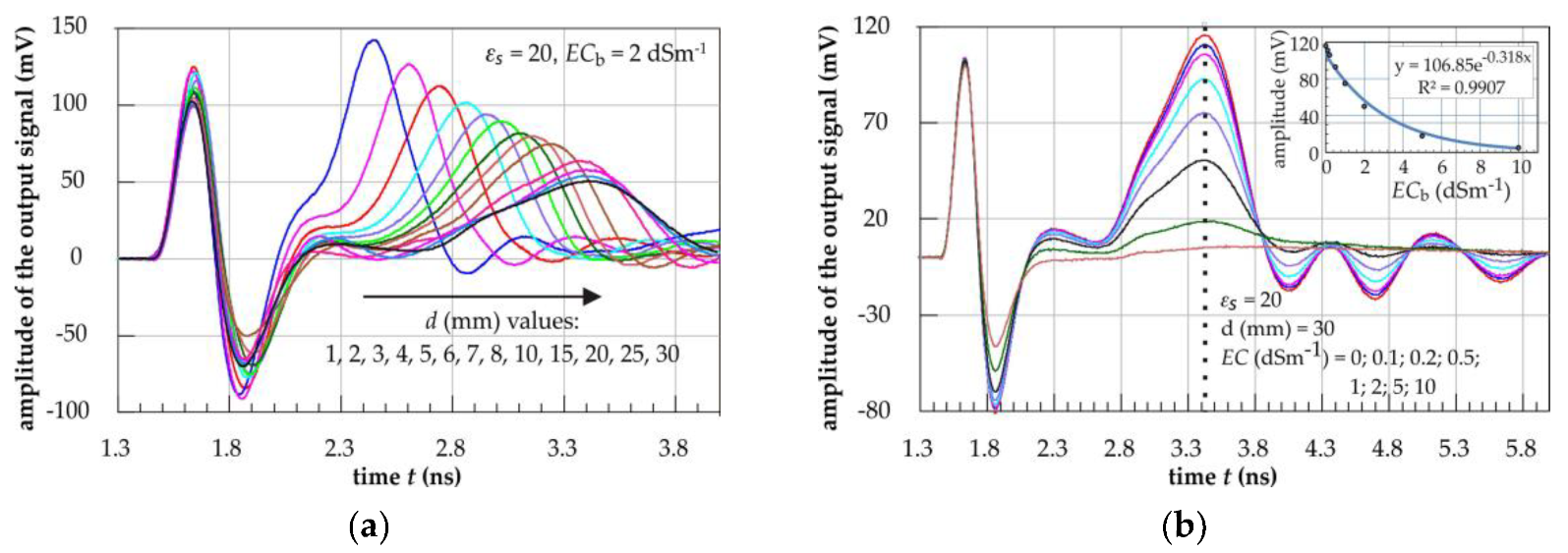 Sensors 19 05485 g007