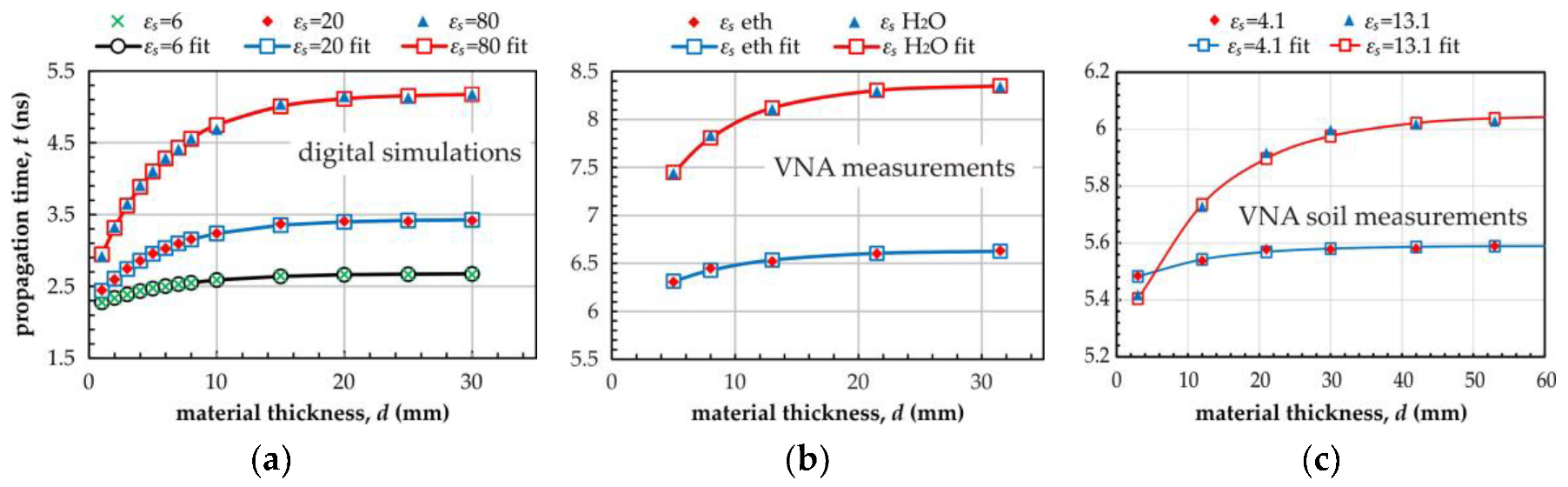 Sensors 19 05485 g008