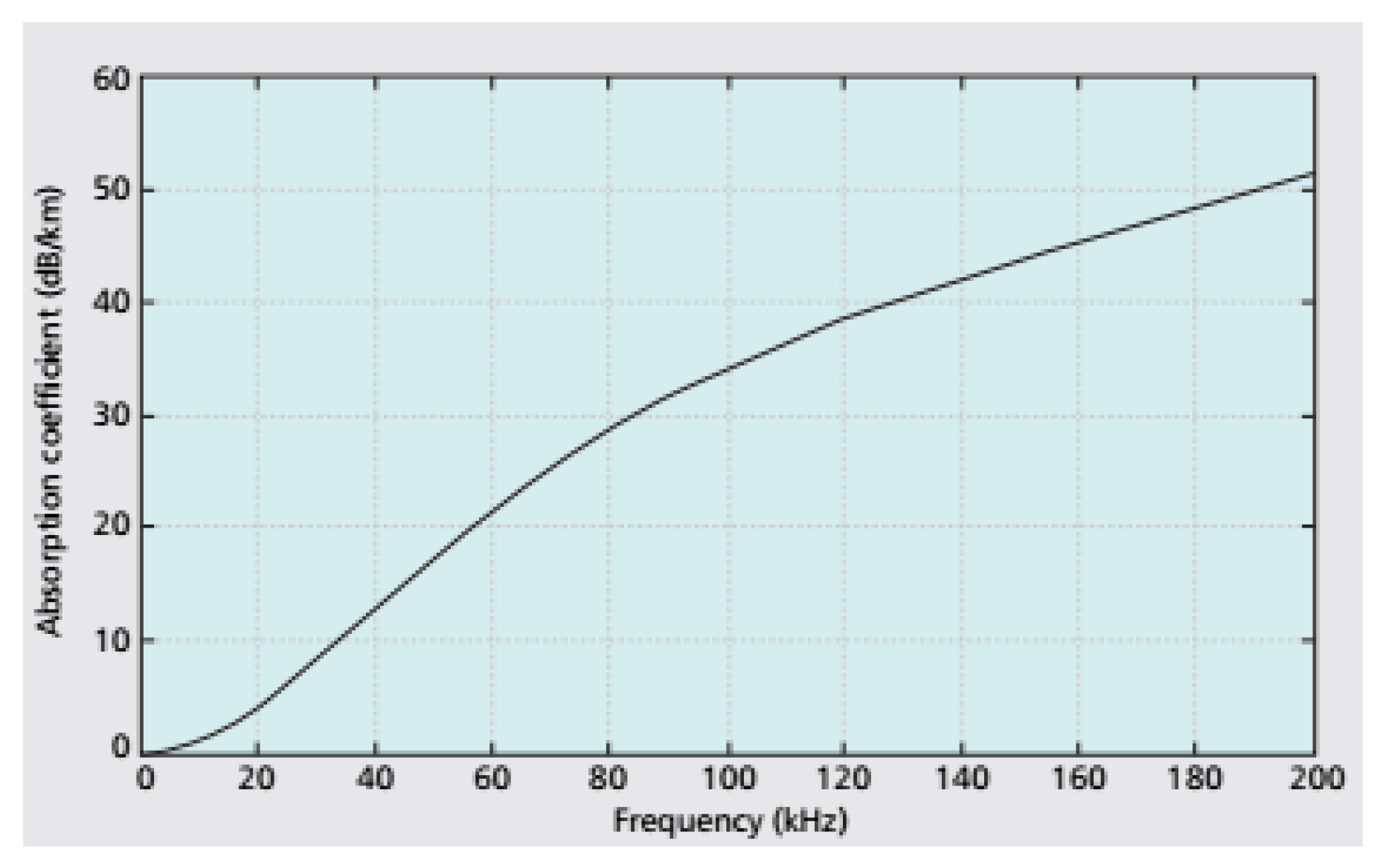 Sensors 19 05487 g003