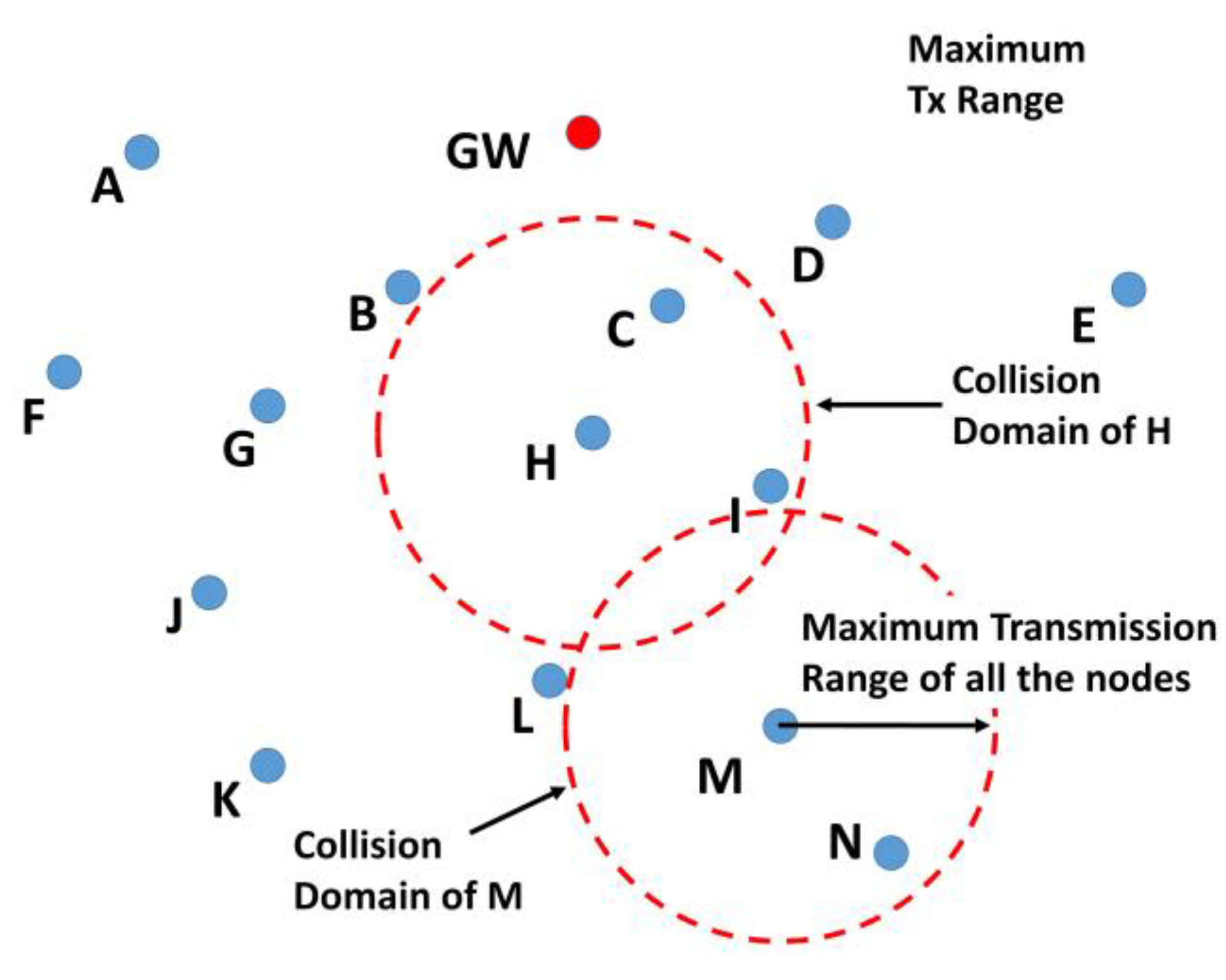 Sensors 19 05487 g007