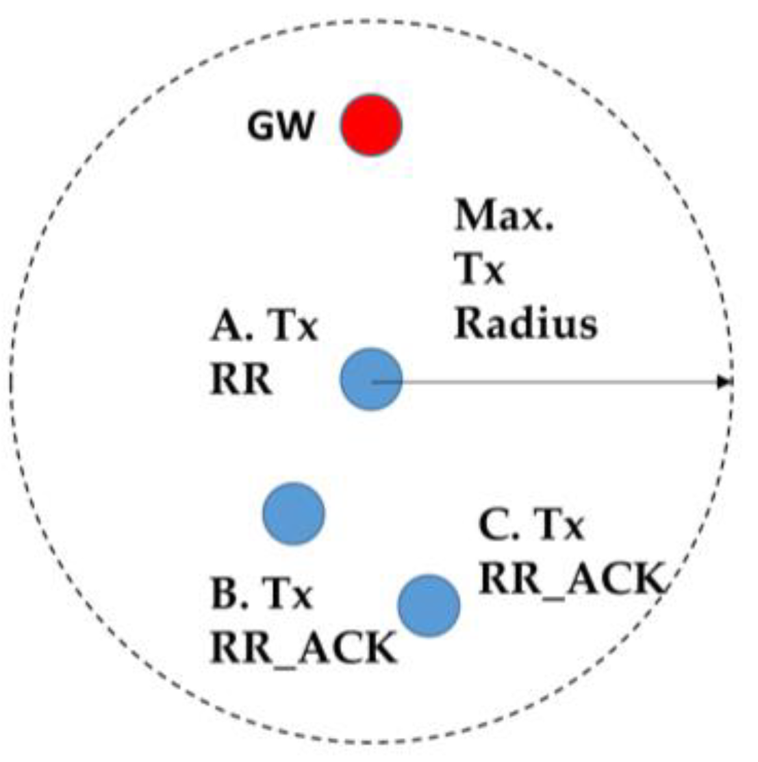 Sensors 19 05487 g008