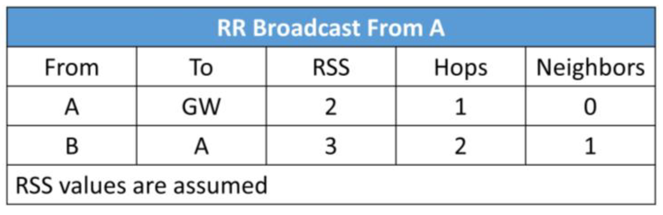 Sensors 19 05487 g010