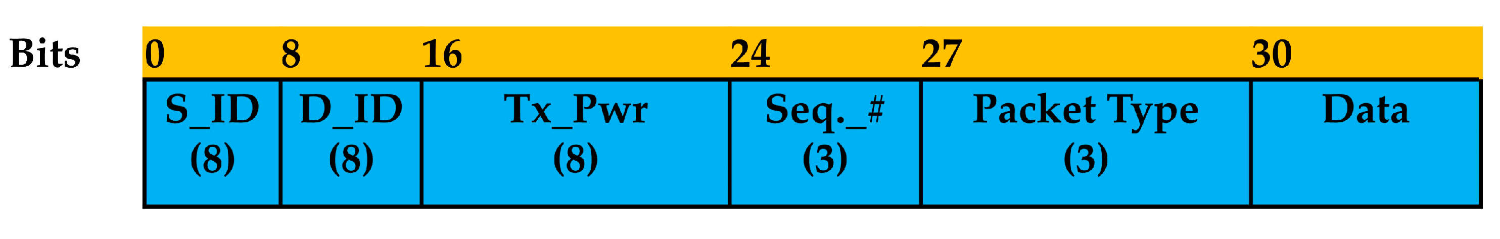 Sensors 19 05487 g011