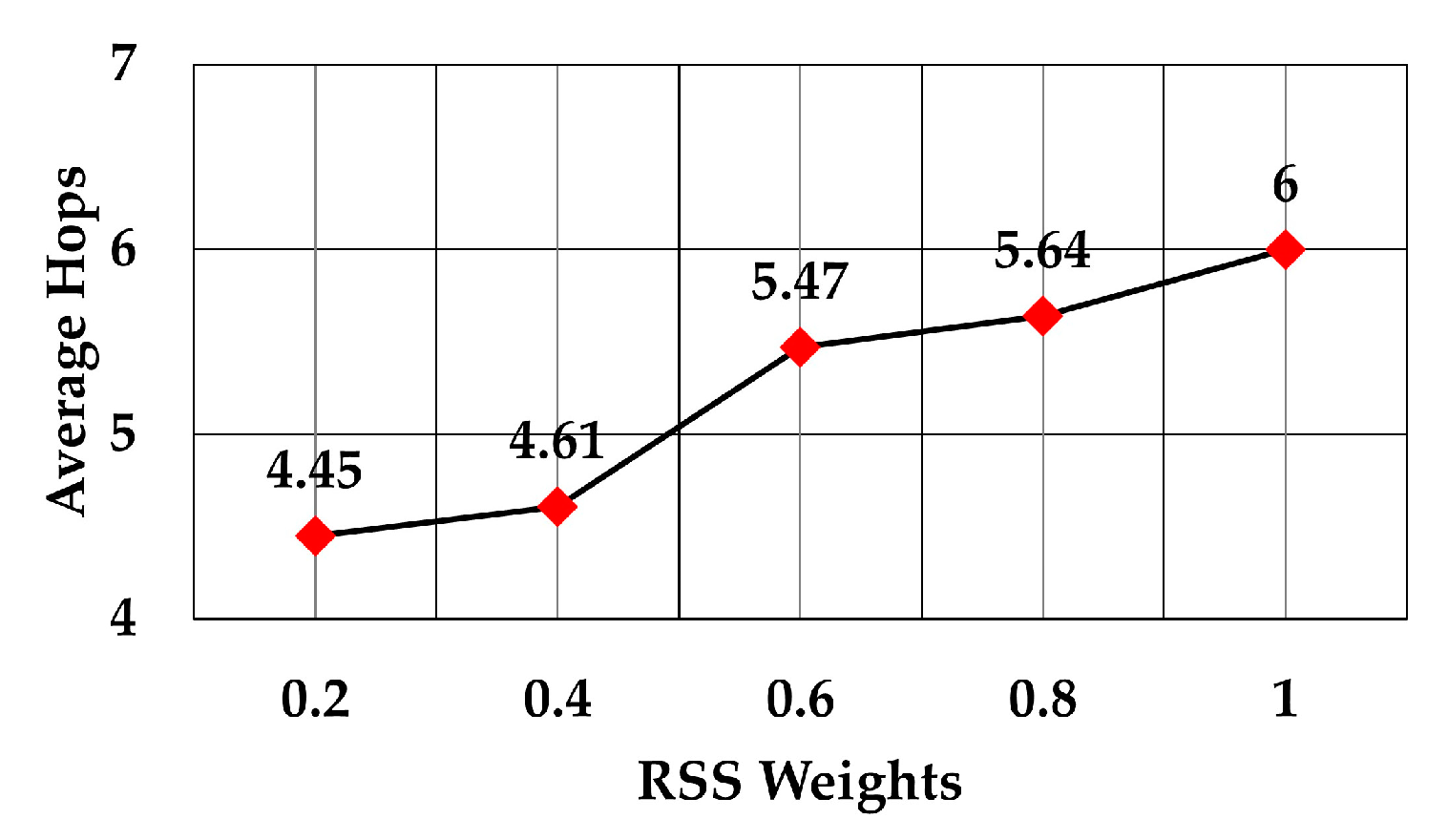 Sensors 19 05487 g012