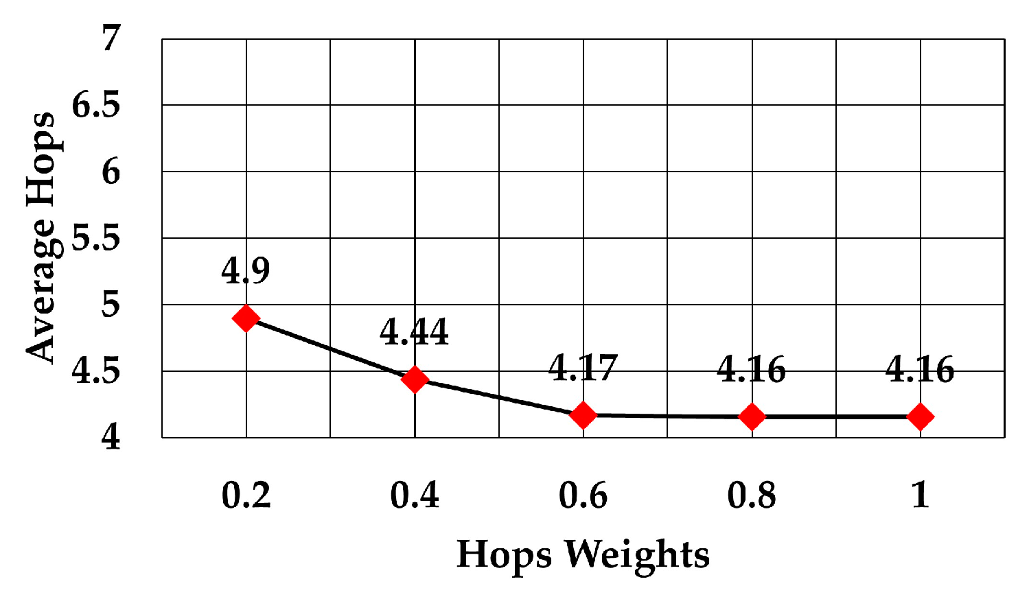 Sensors 19 05487 g013