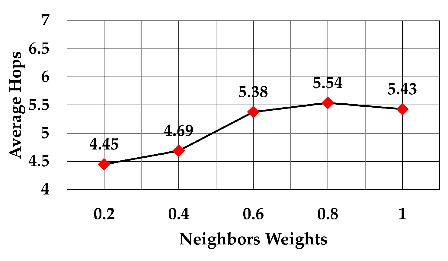 Sensors 19 05487 g014