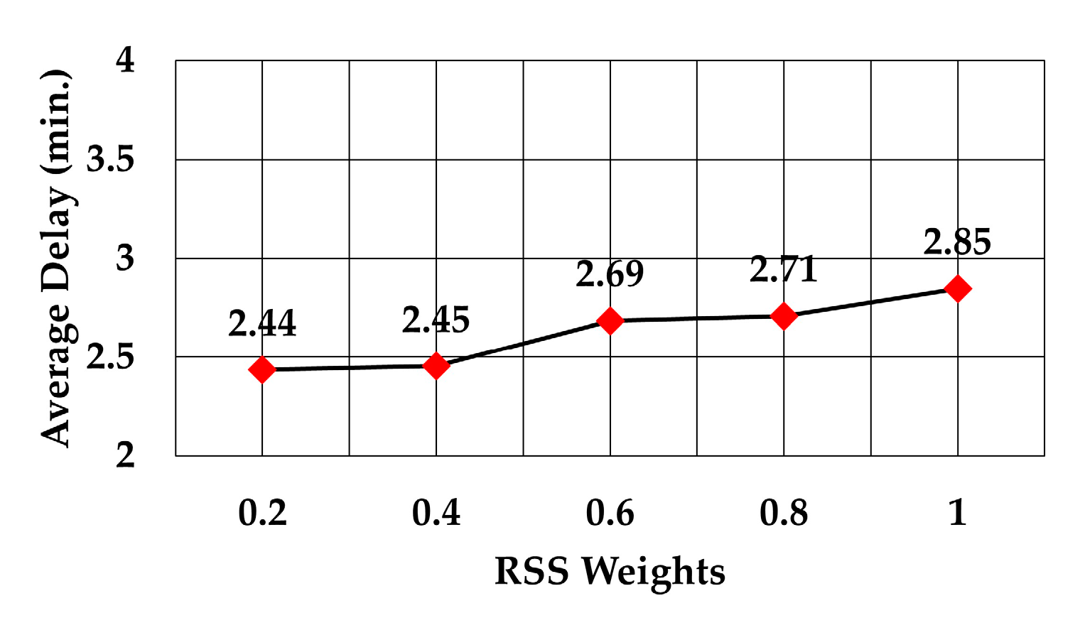 Sensors 19 05487 g015