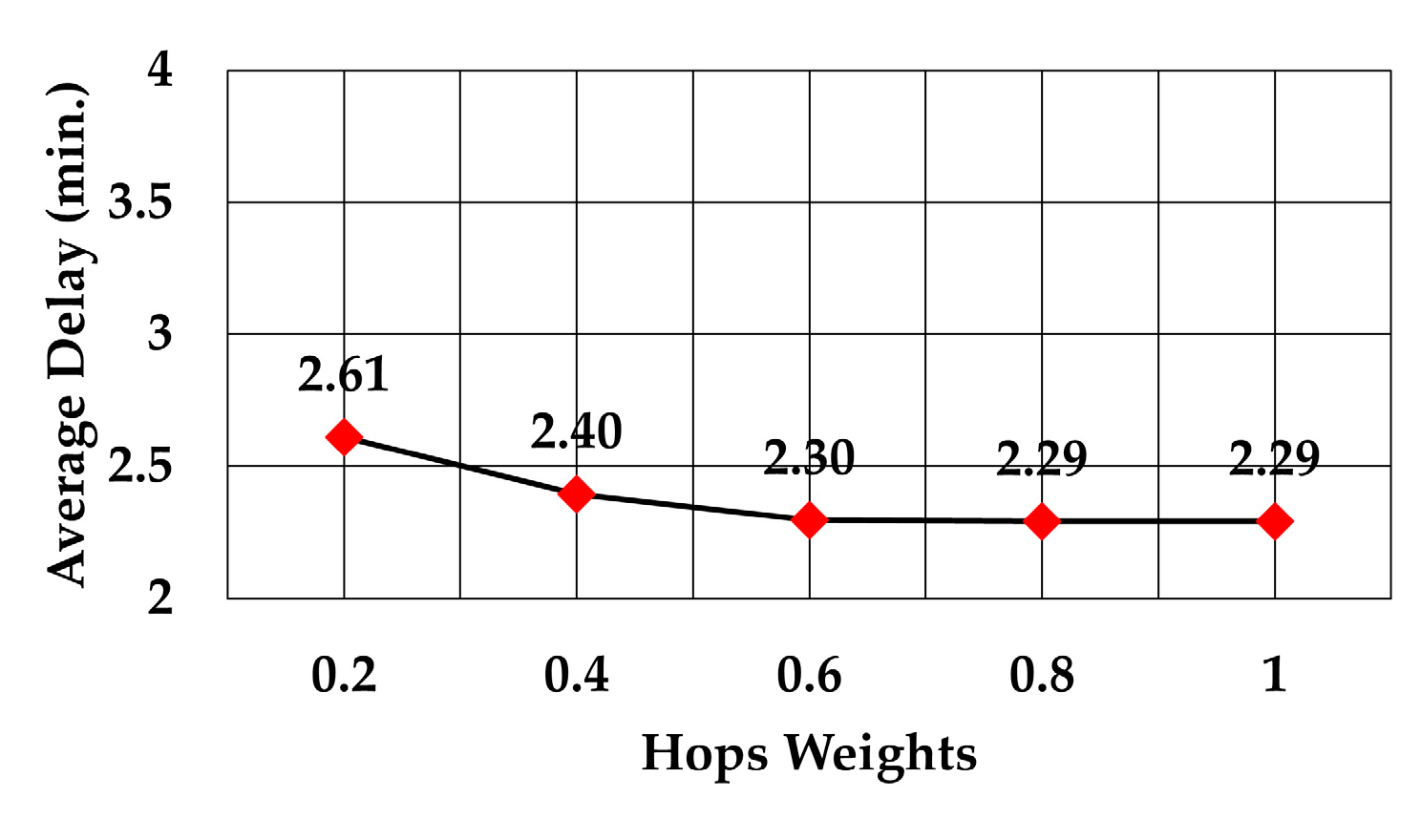 Sensors 19 05487 g016