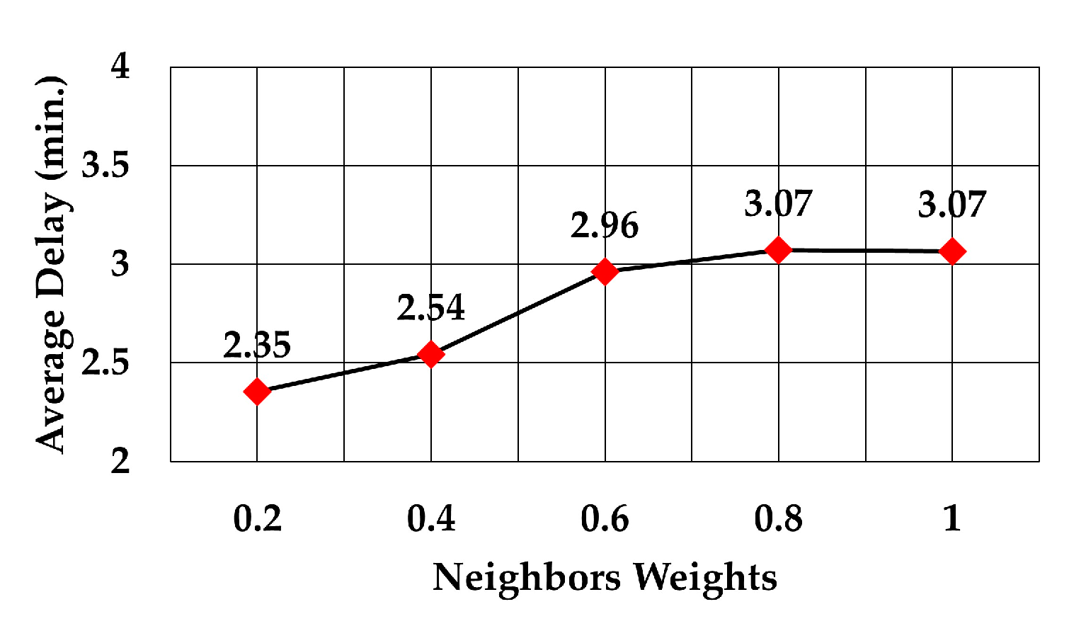 Sensors 19 05487 g017