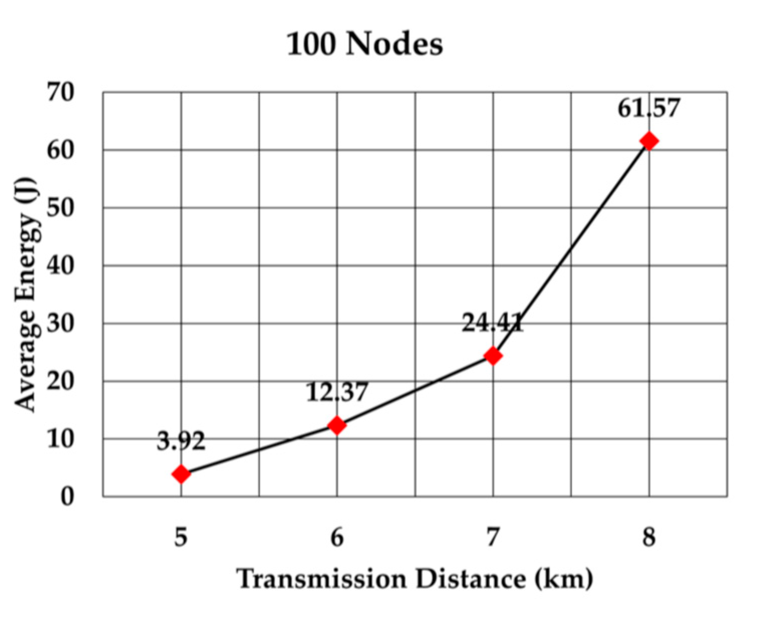 Sensors 19 05487 g018