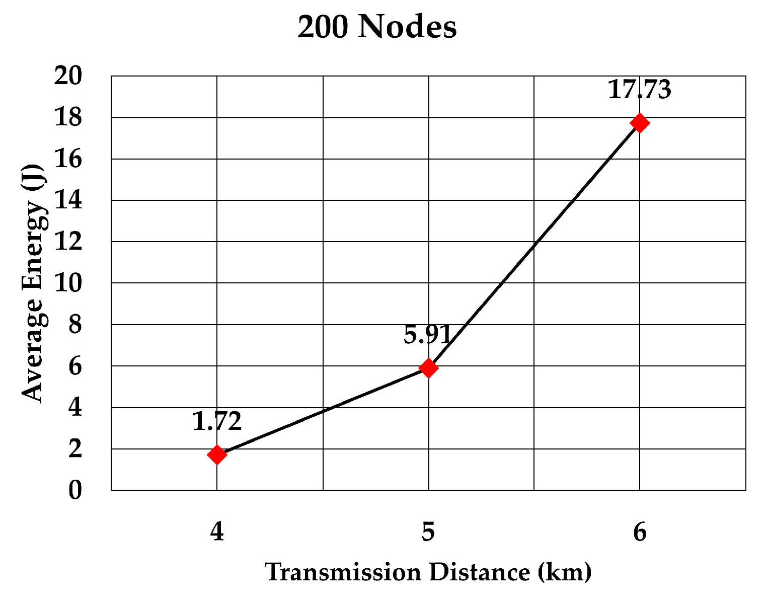 Sensors 19 05487 g019