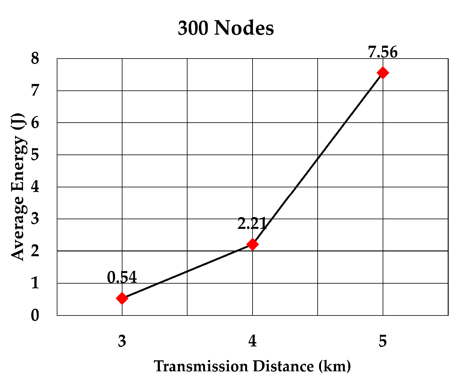 Sensors 19 05487 g020