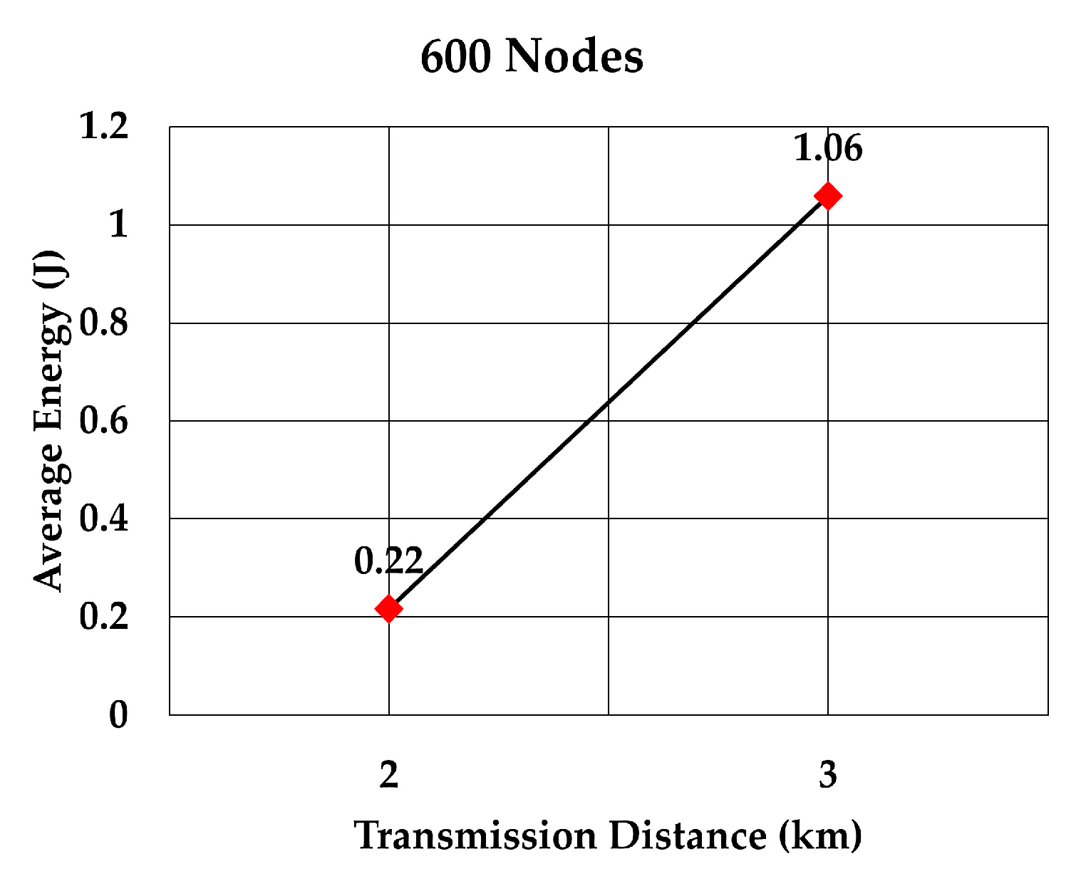 Sensors 19 05487 g023