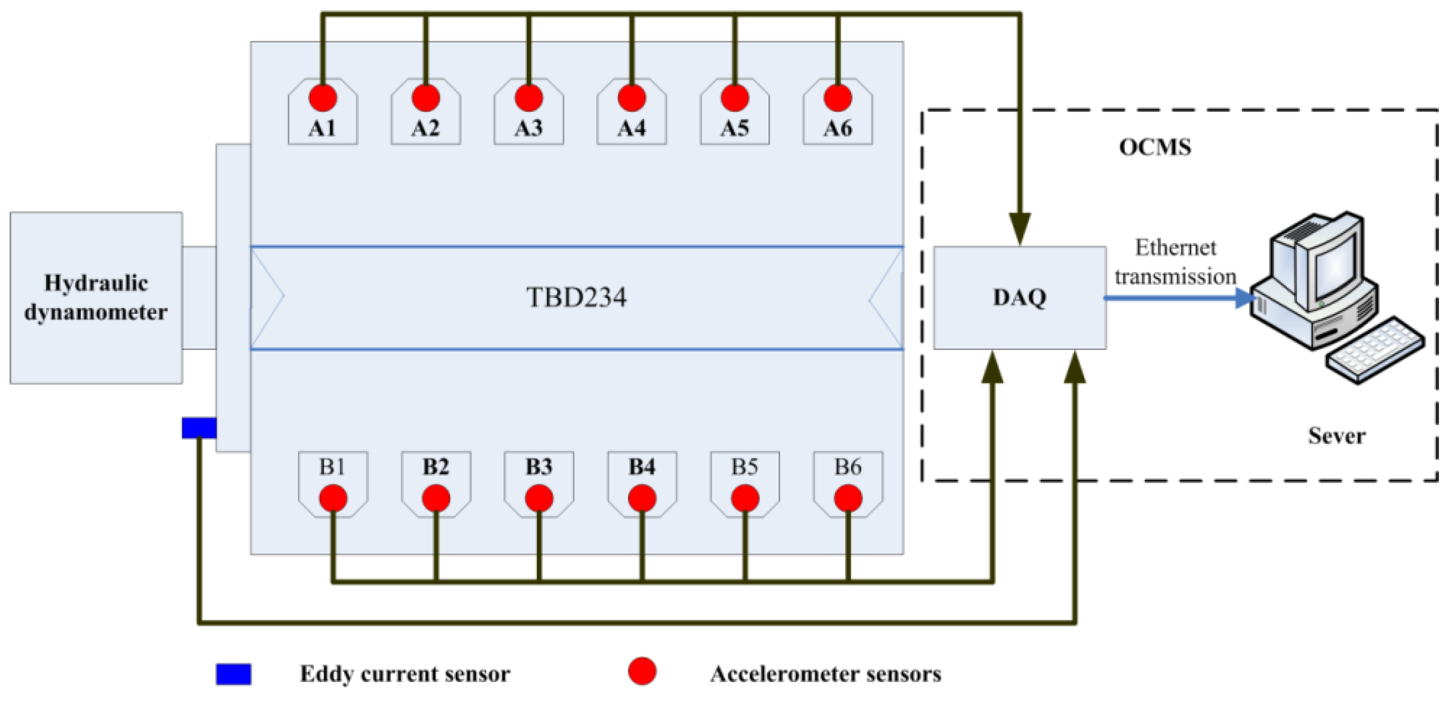 Sensors 19 05488 g002