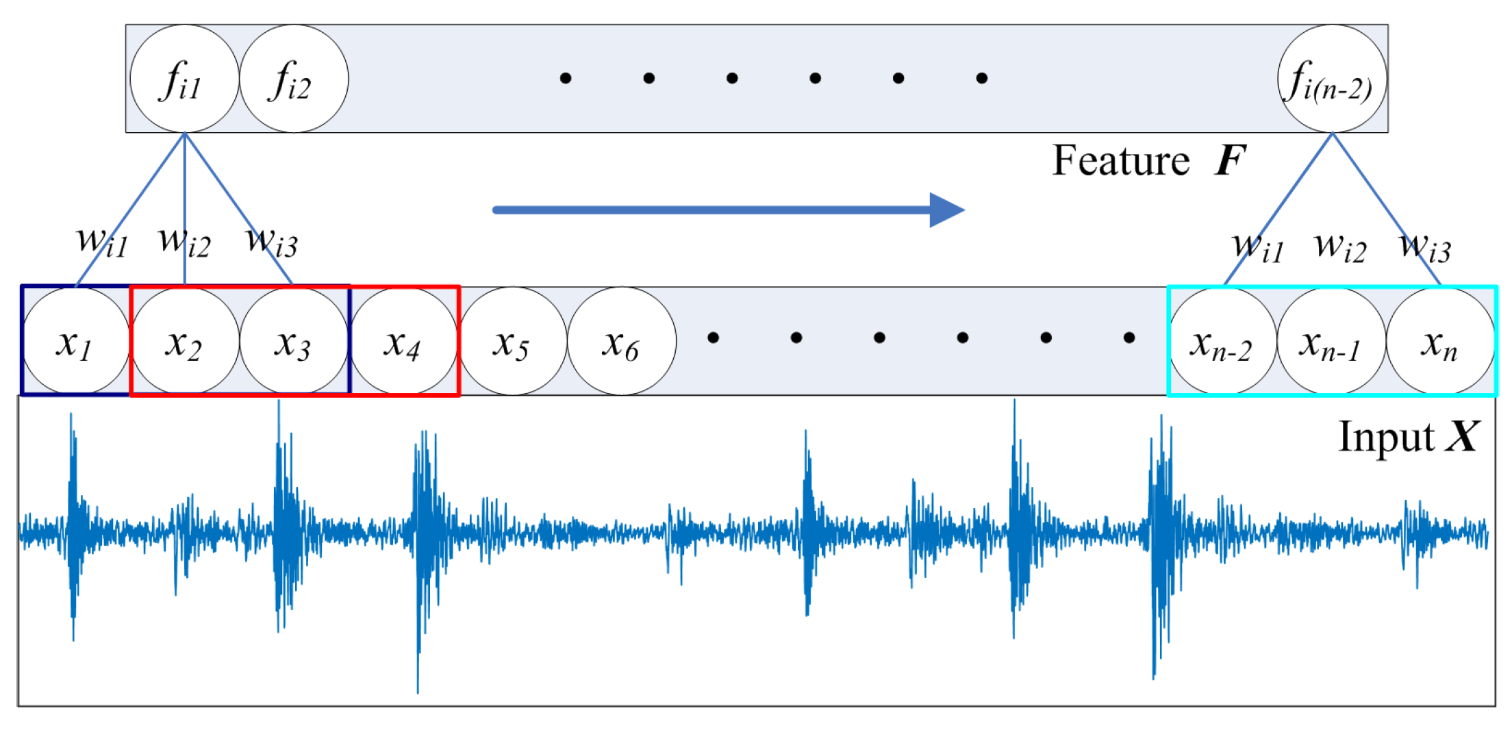 Sensors 19 05488 g004