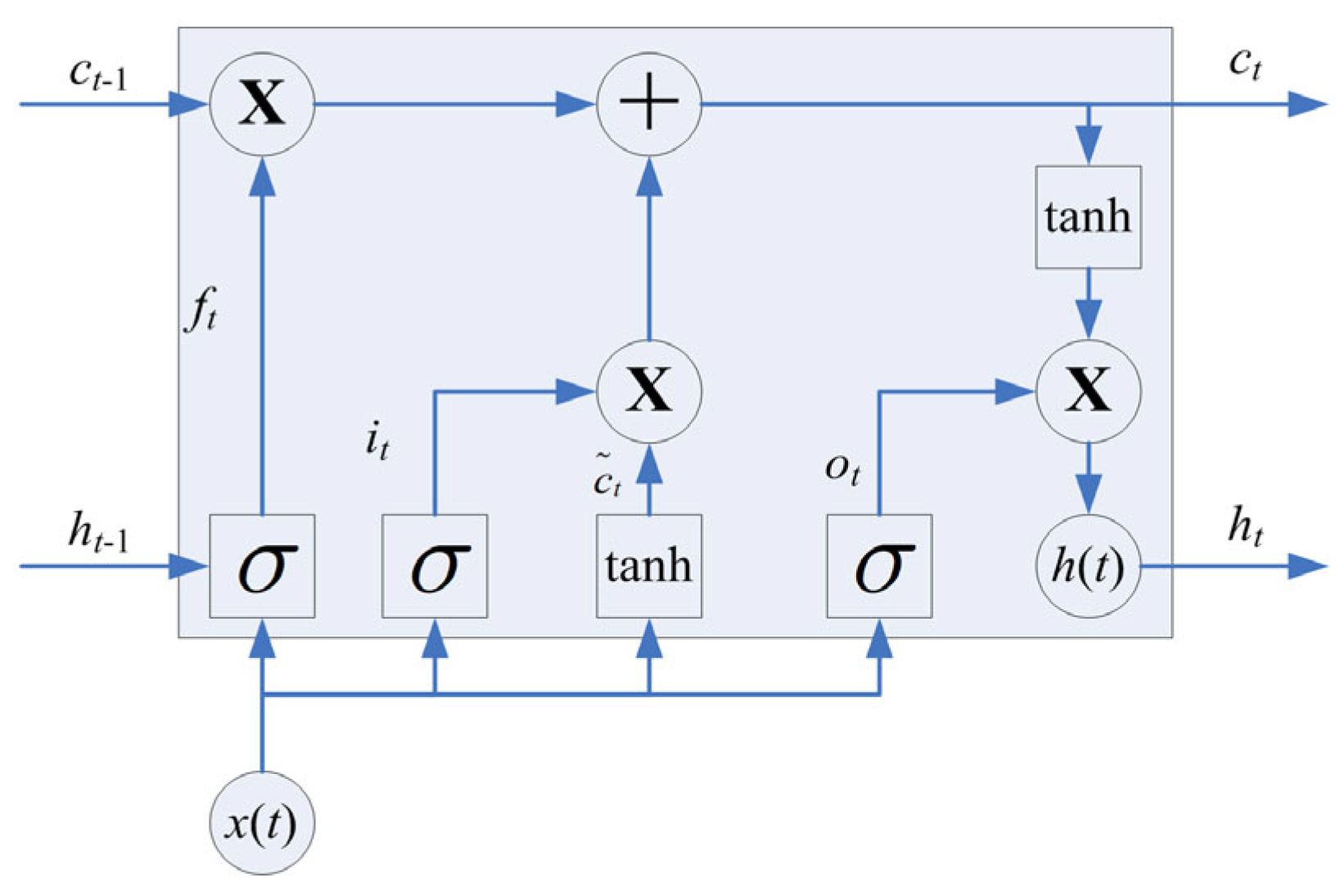 Sensors 19 05488 g005