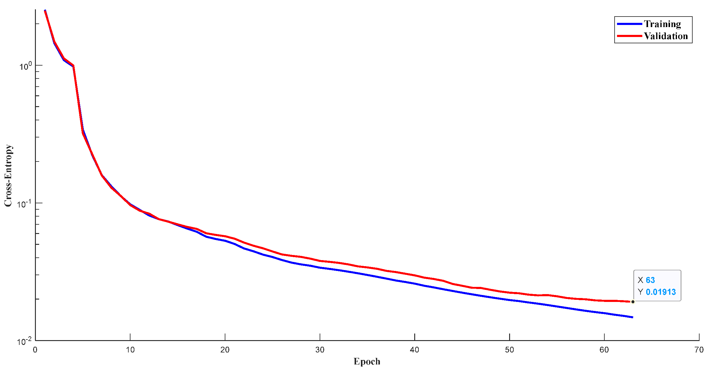 Sensors 19 05488 g008